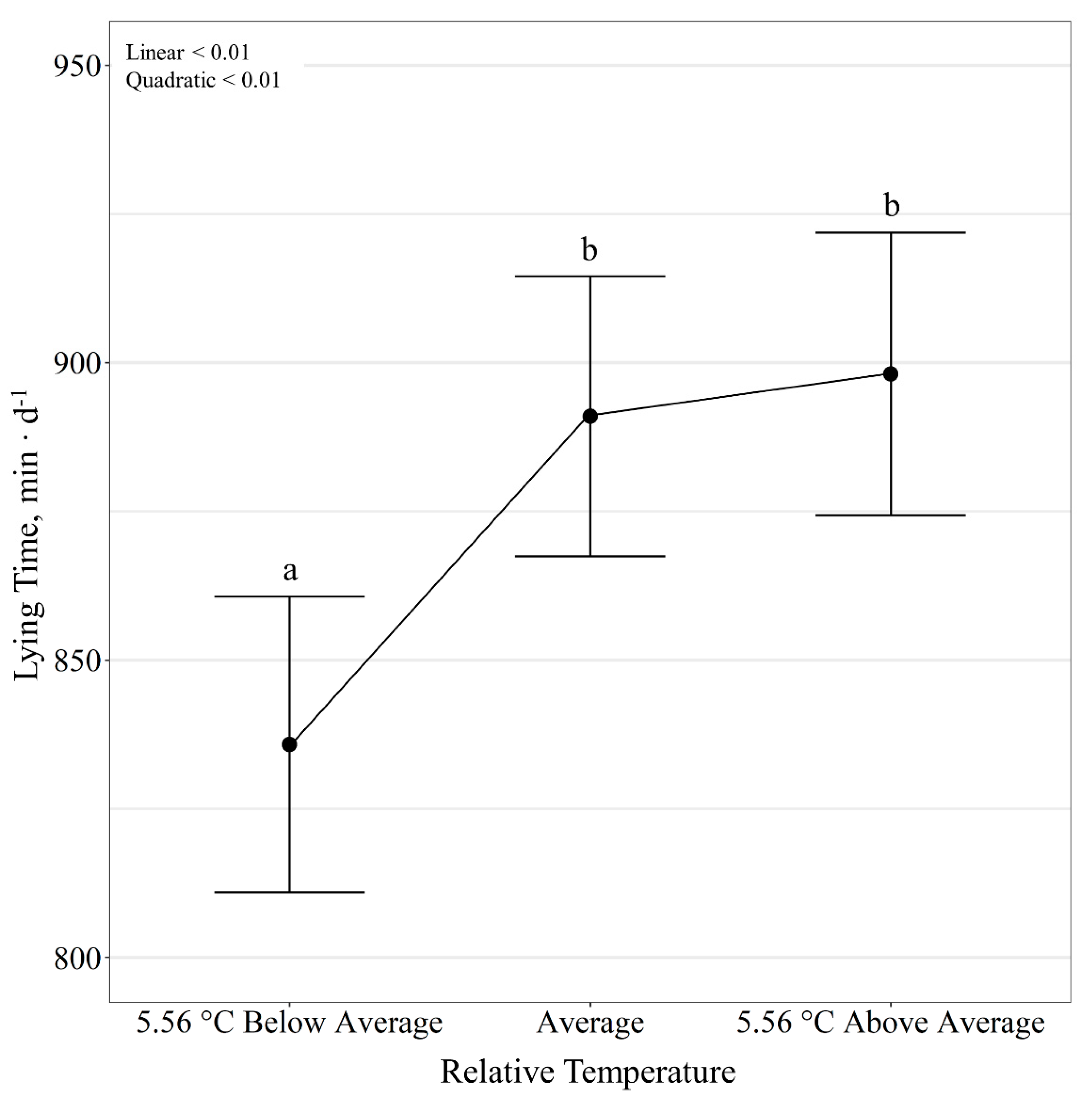 Animals 11 01261 g005 Animals 11 01261 g005