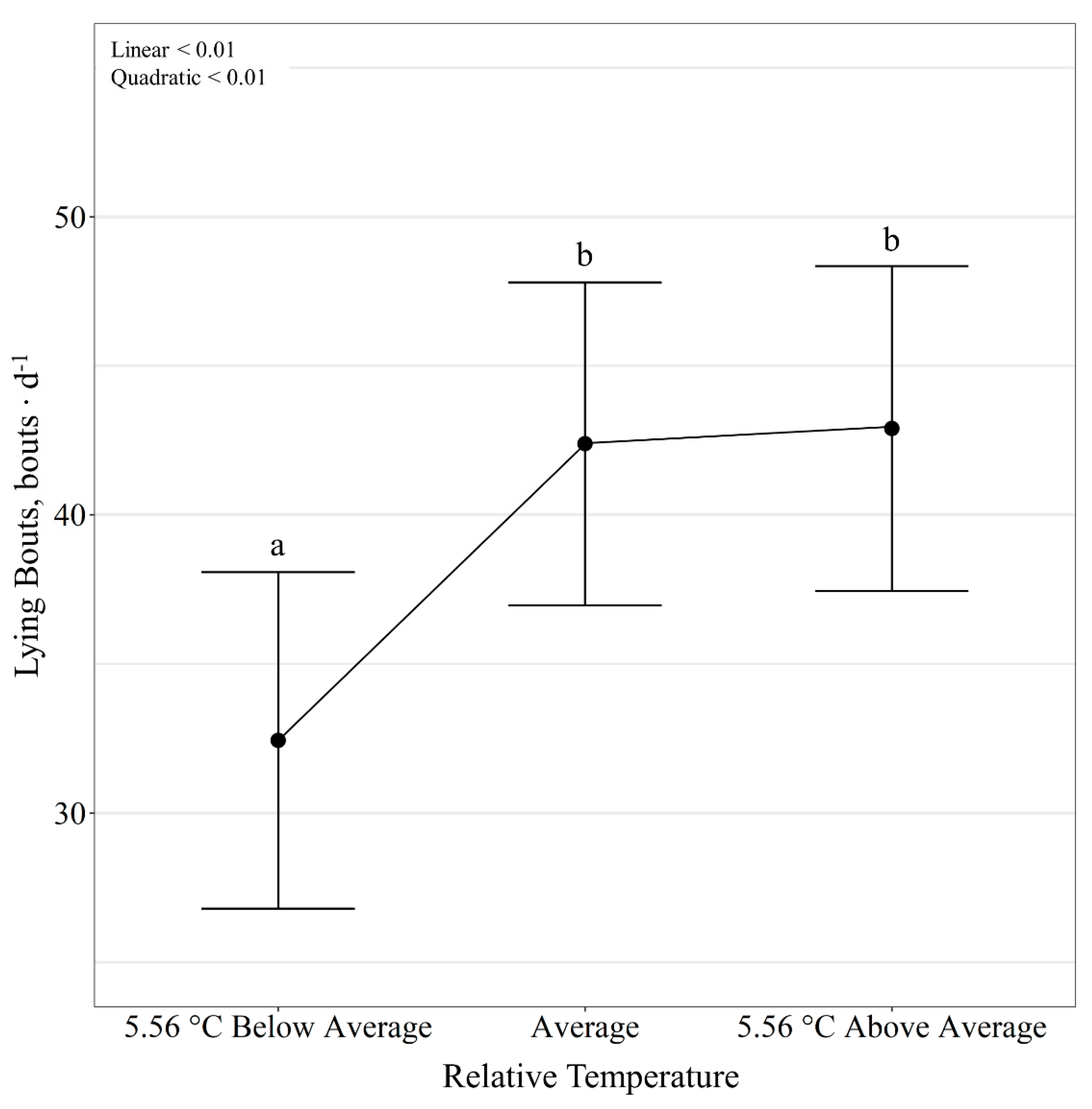 Animals 11 01261 g006 Animals 11 01261 g006