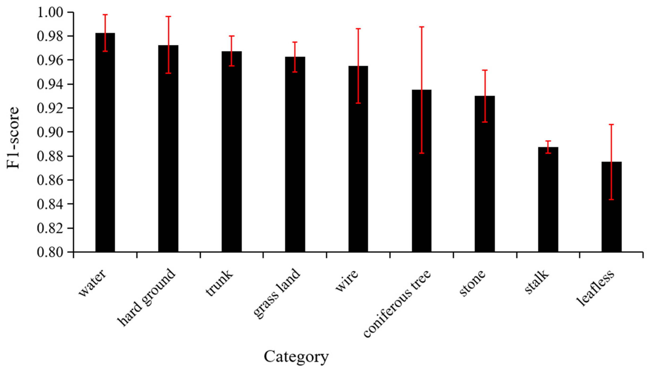 Animals 11 01263 g005