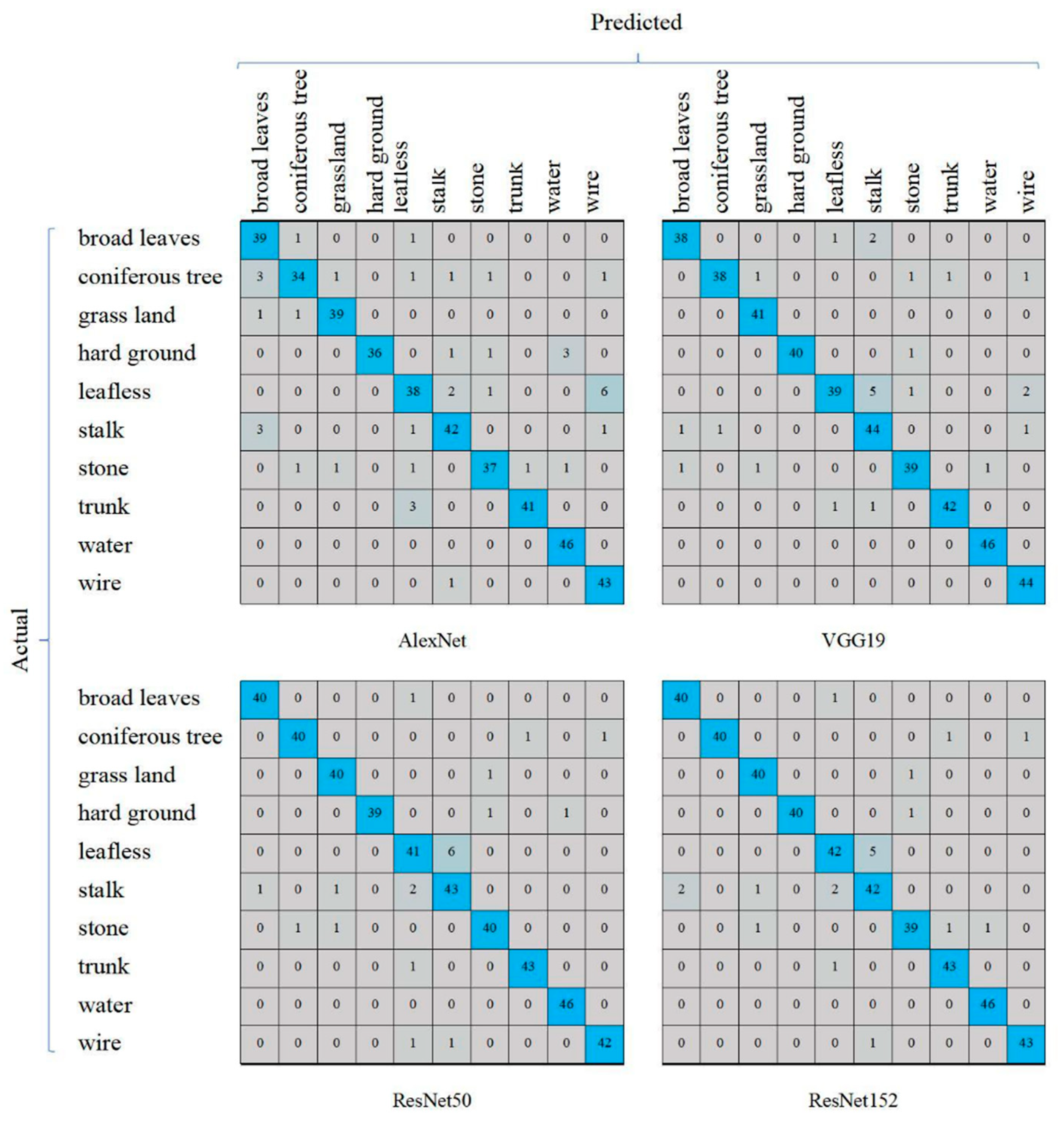 Animals 11 01263 g007