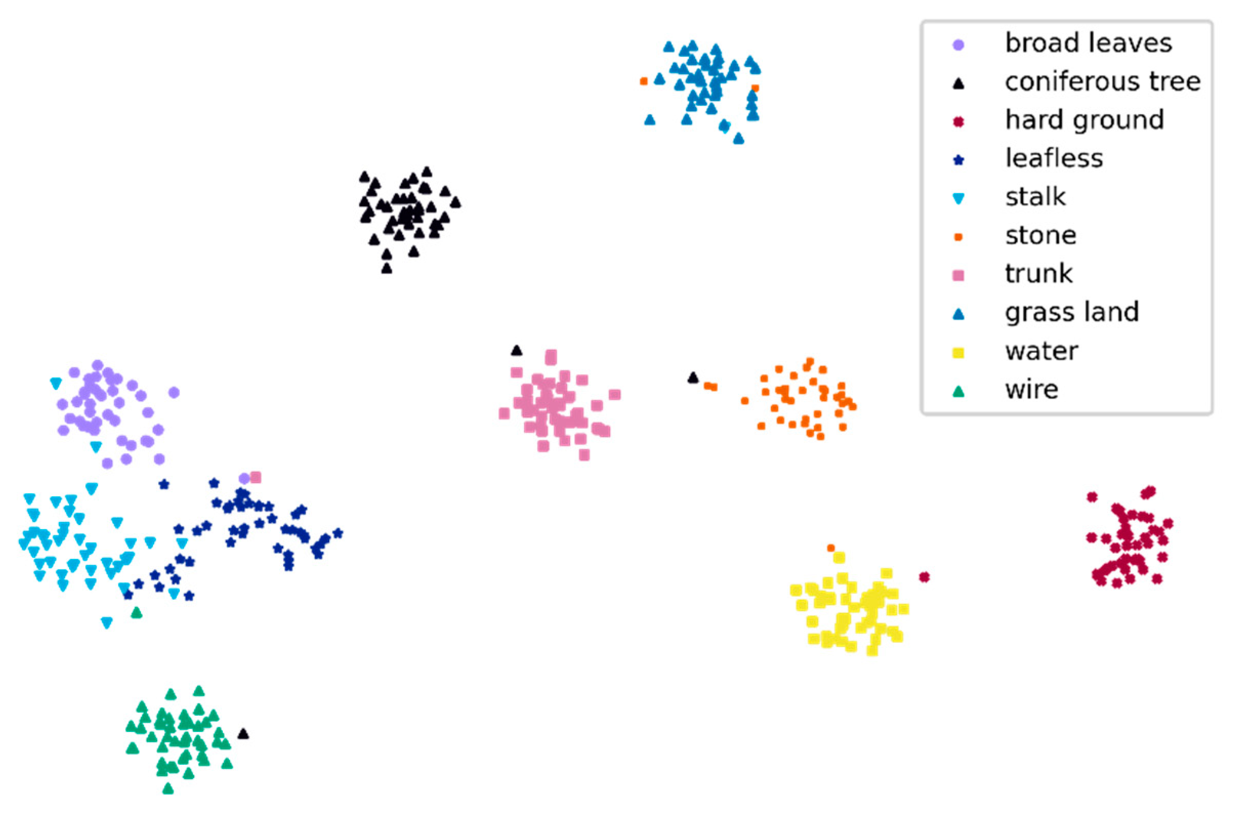 Animals 11 01263 g008