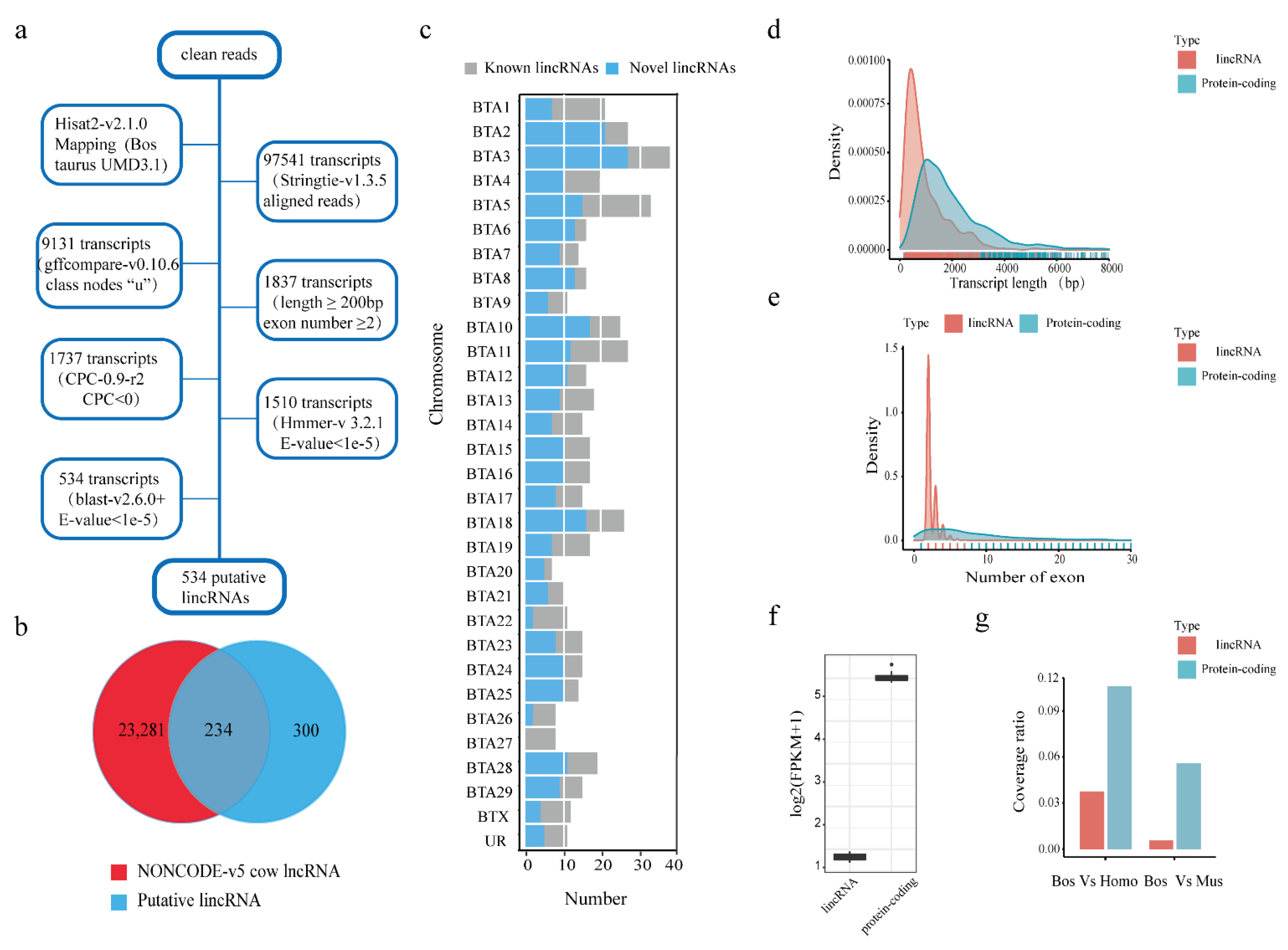 Animals 11 01268 g001 Animals 11 01268 g001