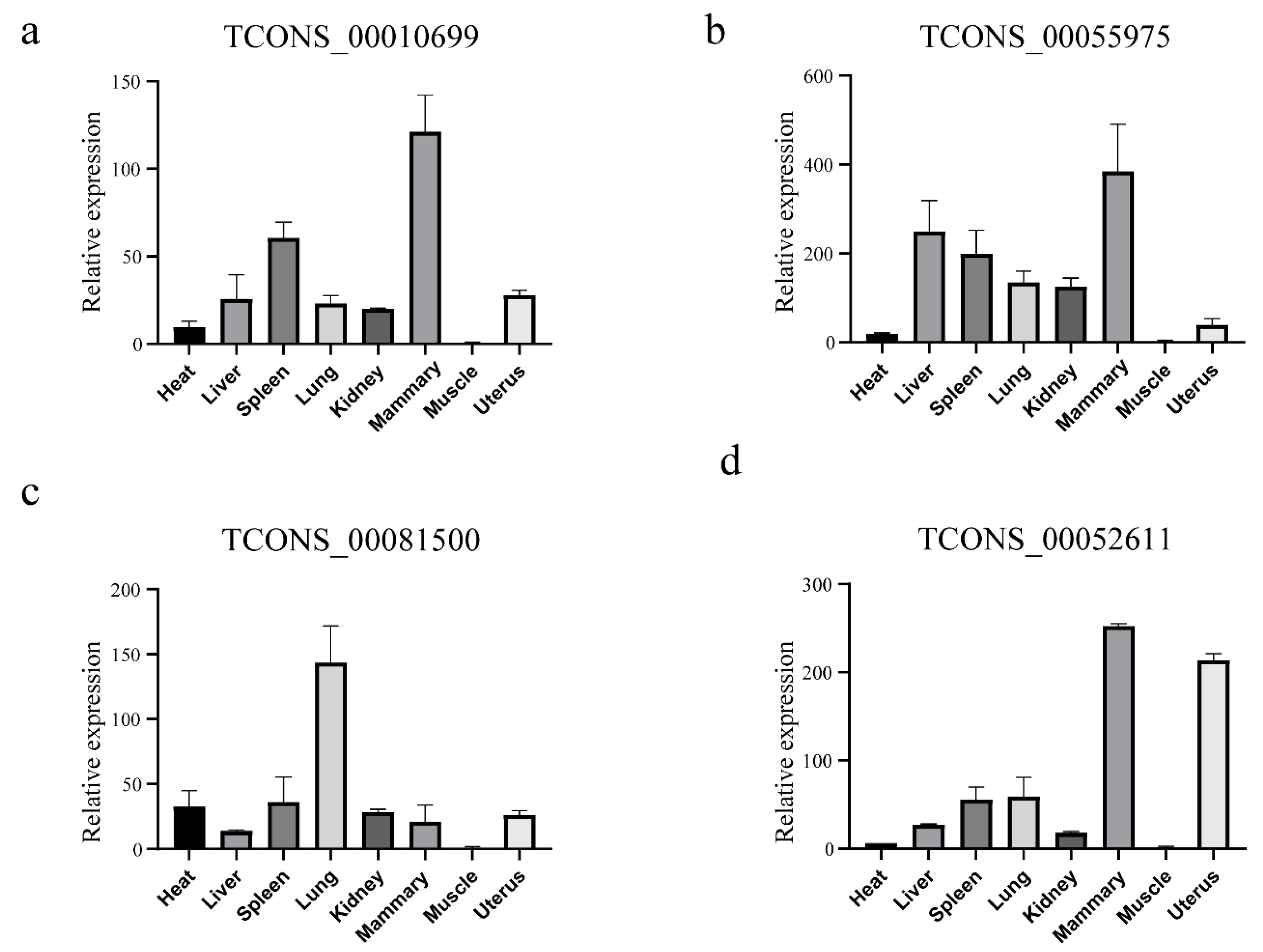 Animals 11 01268 g002 Animals 11 01268 g002