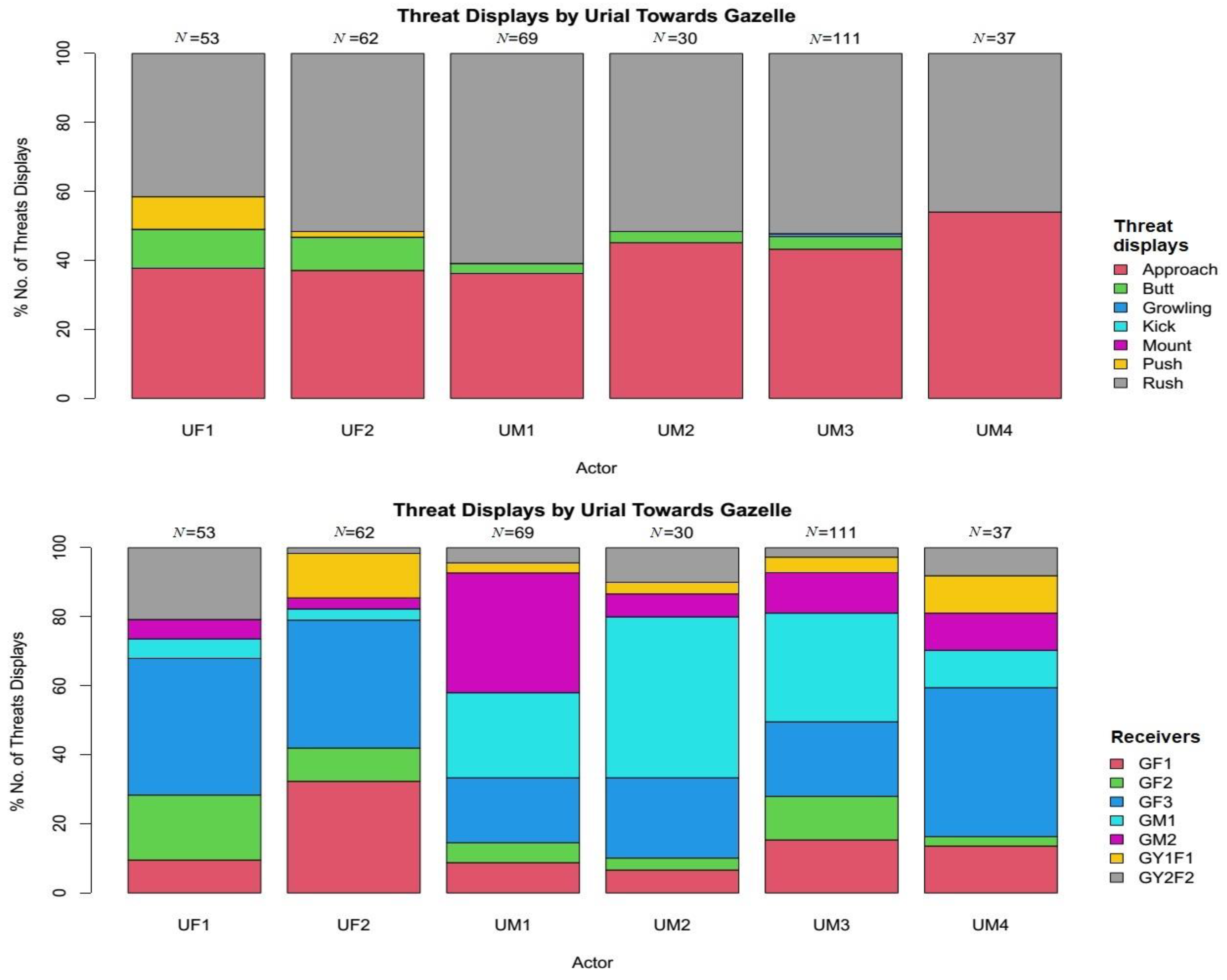 Animals 11 01274 g002 Animals 11 01274 g002