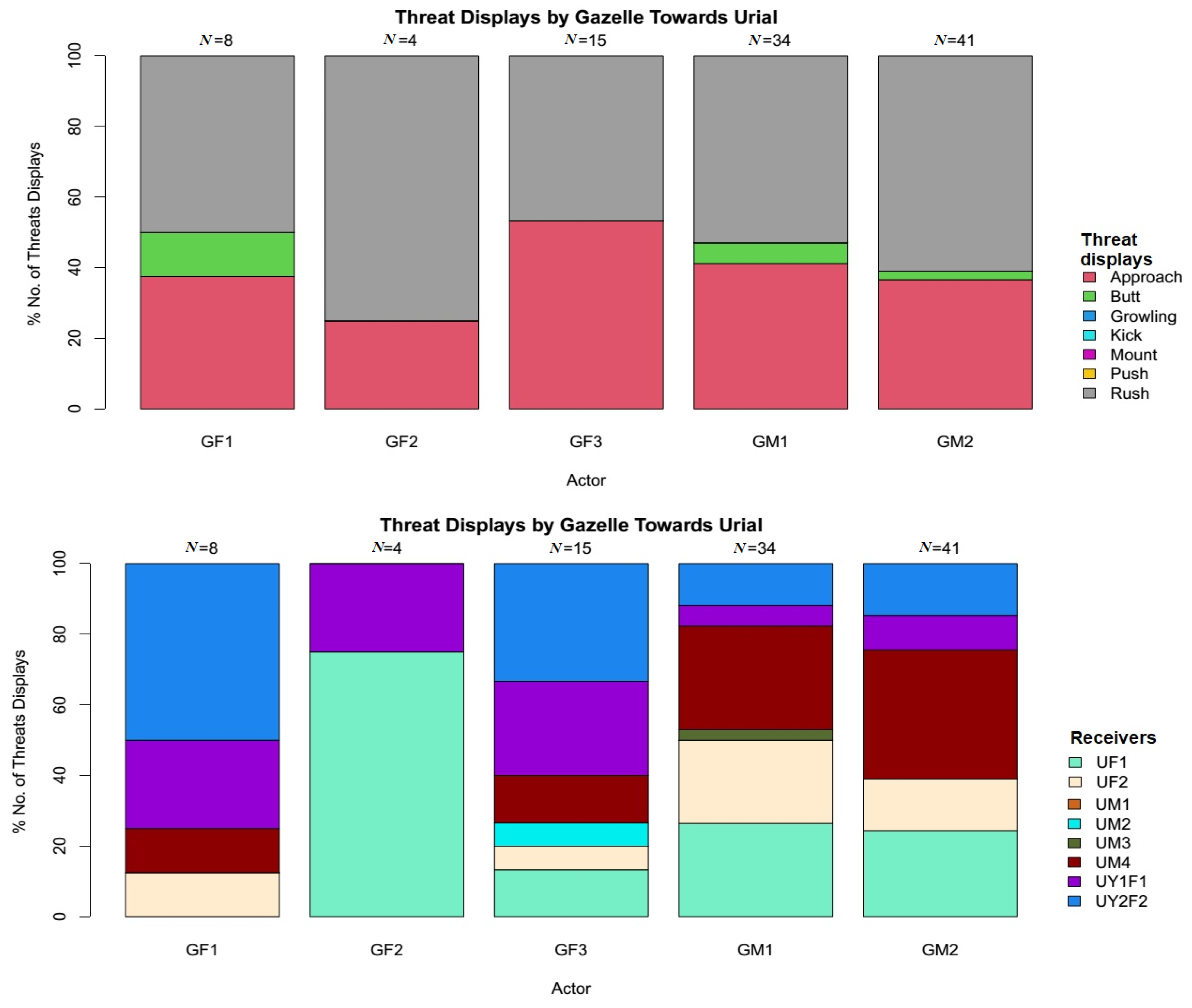 Animals 11 01274 g003 Animals 11 01274 g003