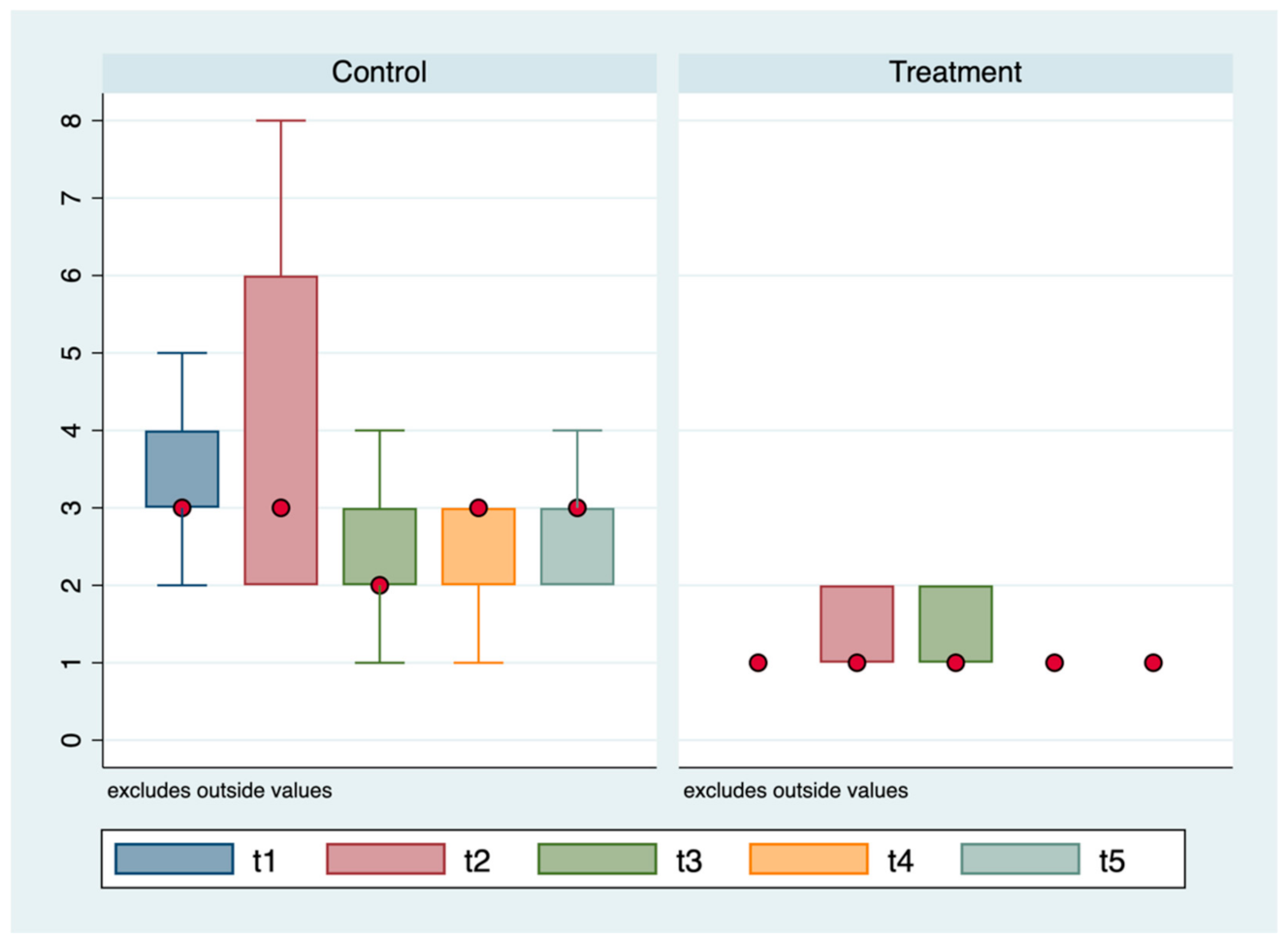 Animals 11 01275 g005 Animals 11 01275 g005