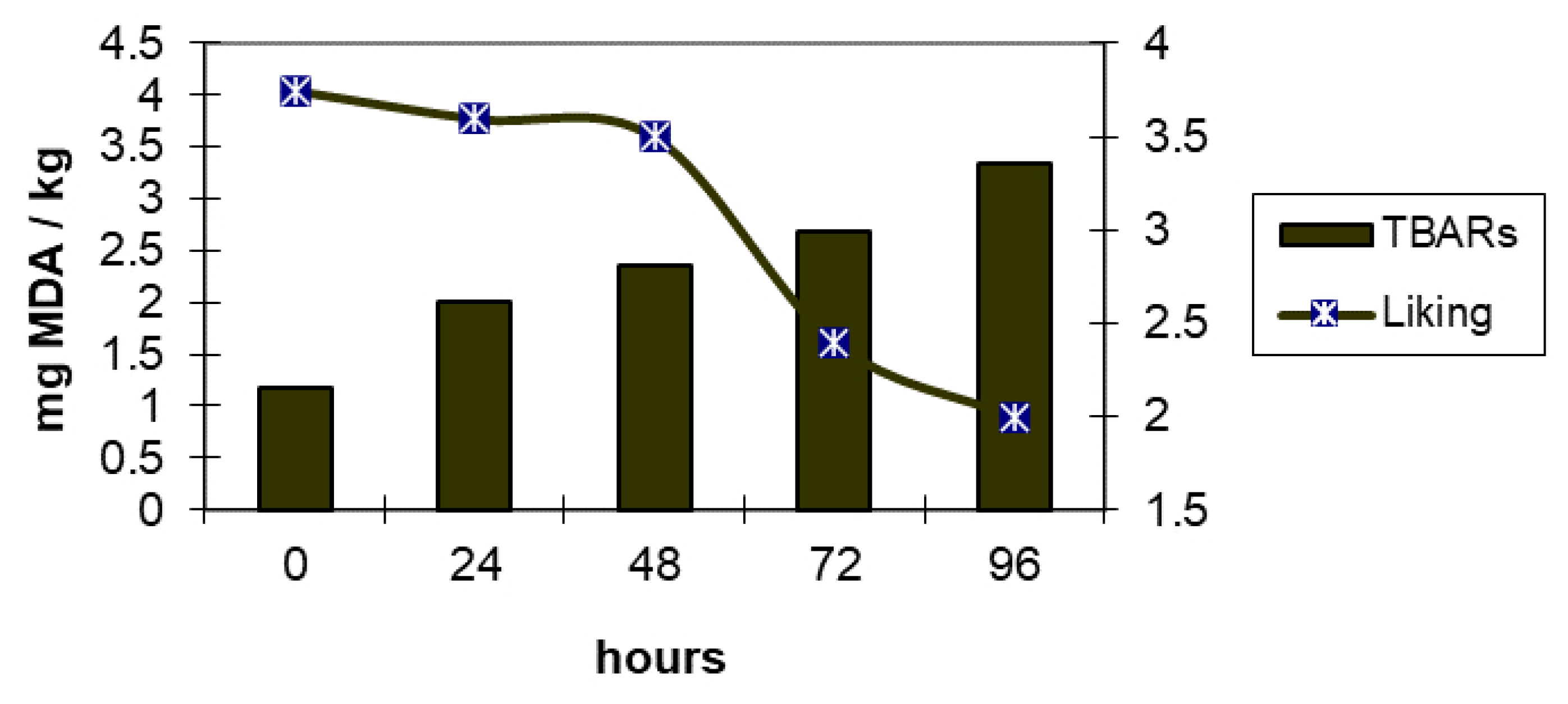 Animals 11 01281 g001