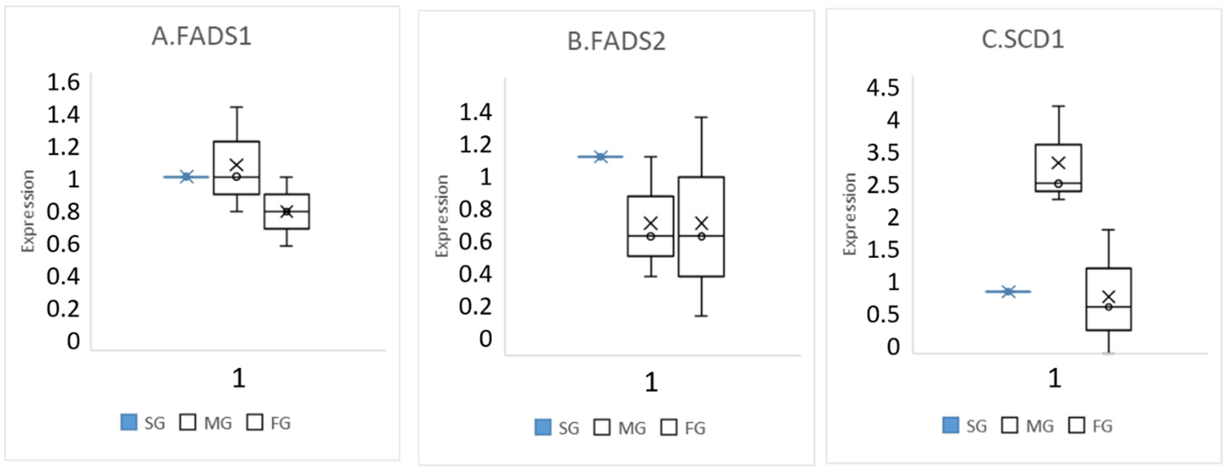 Animals 11 01281 g009