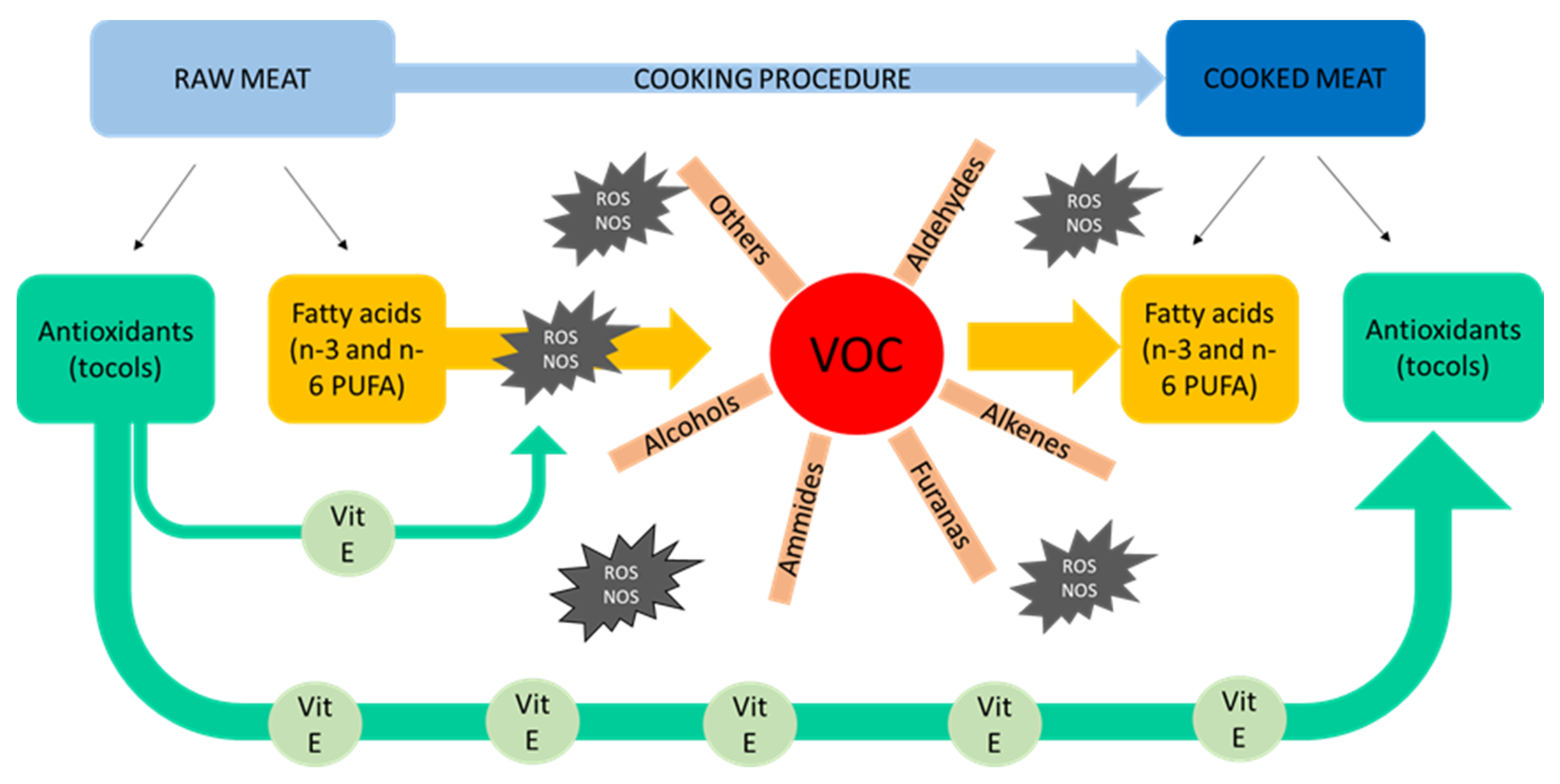 Animals 11 01281 g014