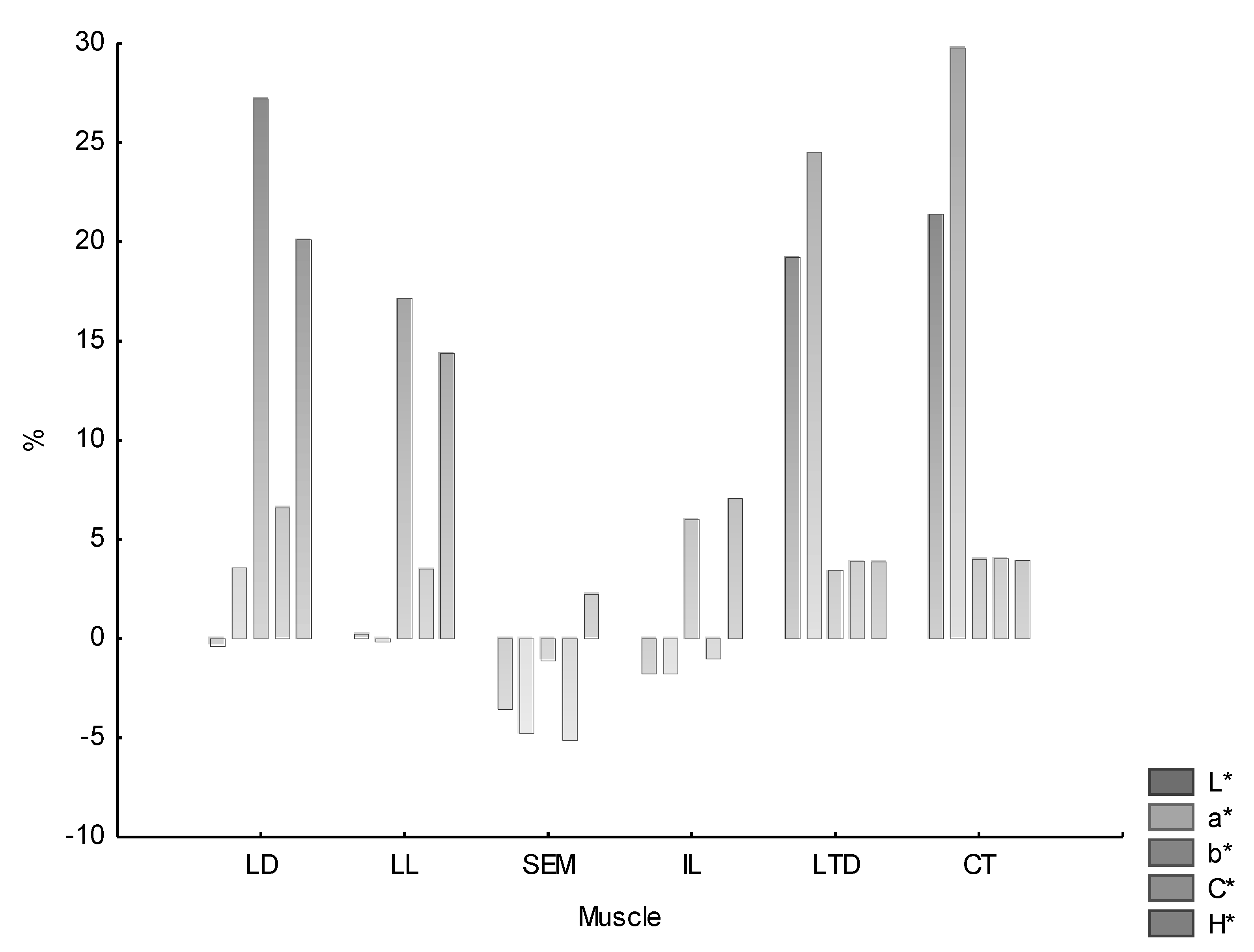 Animals 11 01282 g002 Animals 11 01282 g002