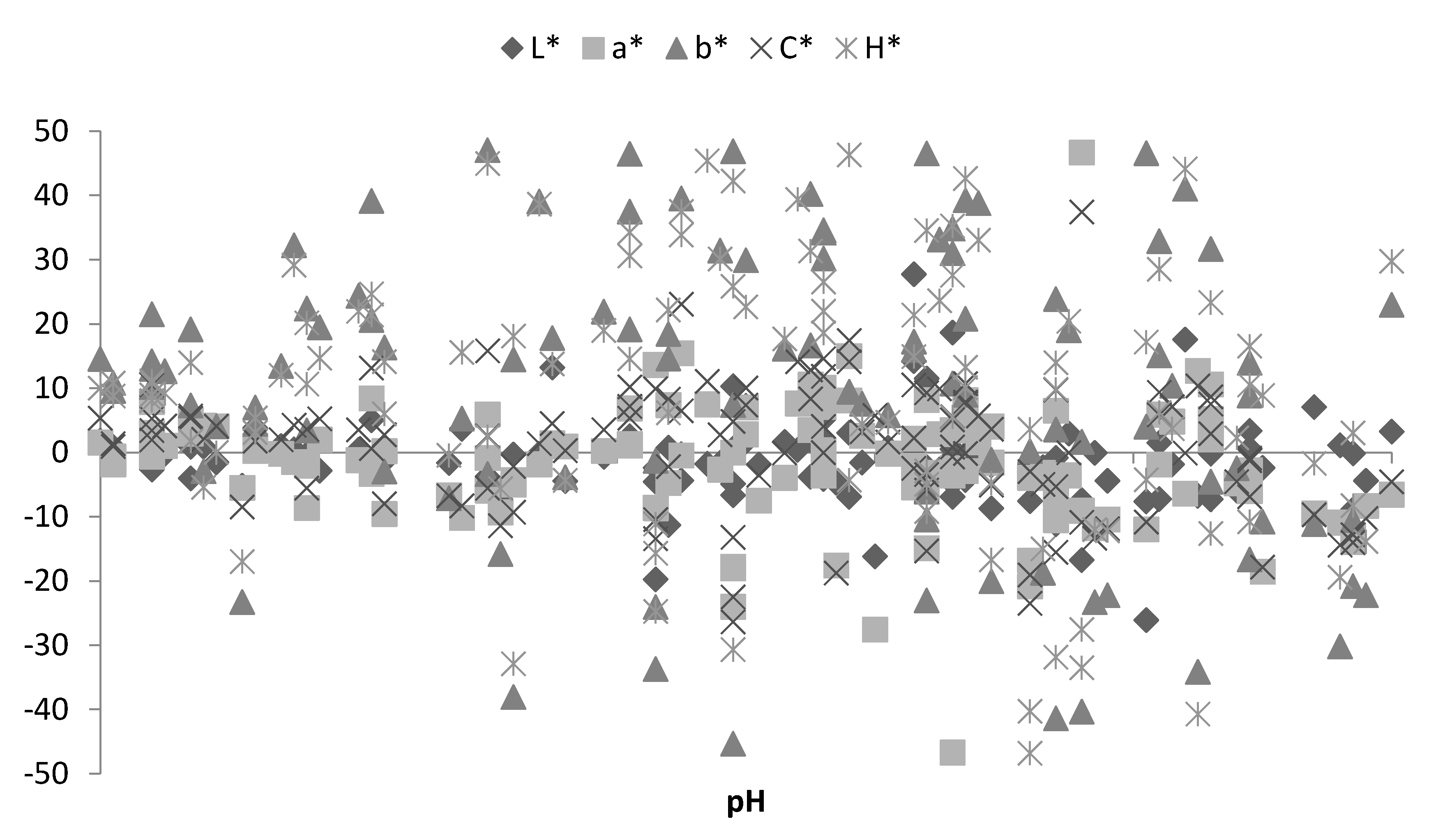 Animals 11 01282 g003 Animals 11 01282 g003