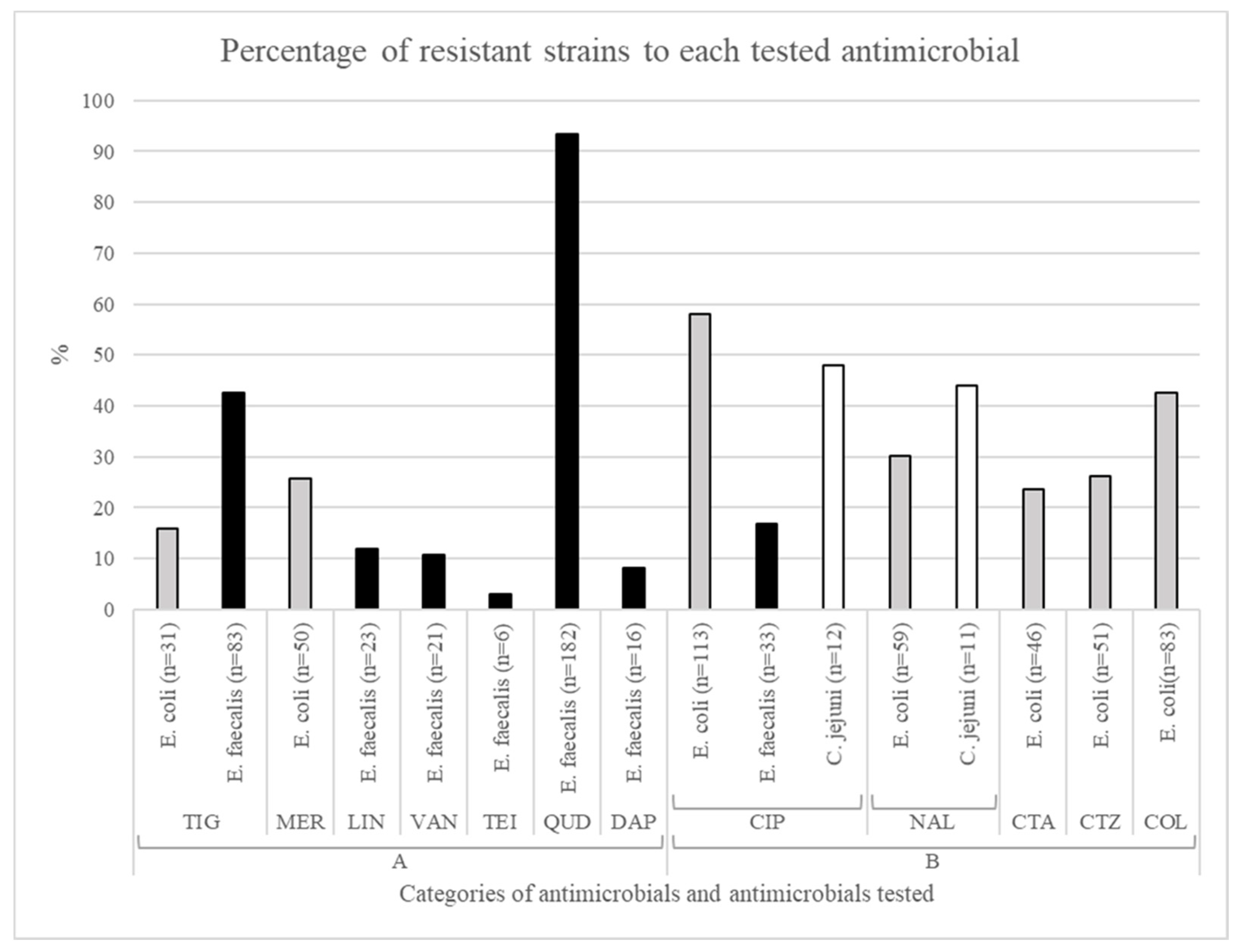 Animals 11 01284 g002