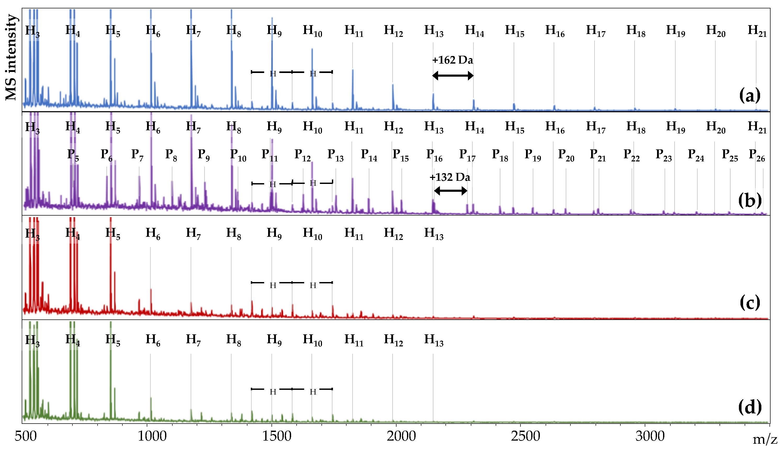 Animals 11 01285 g001