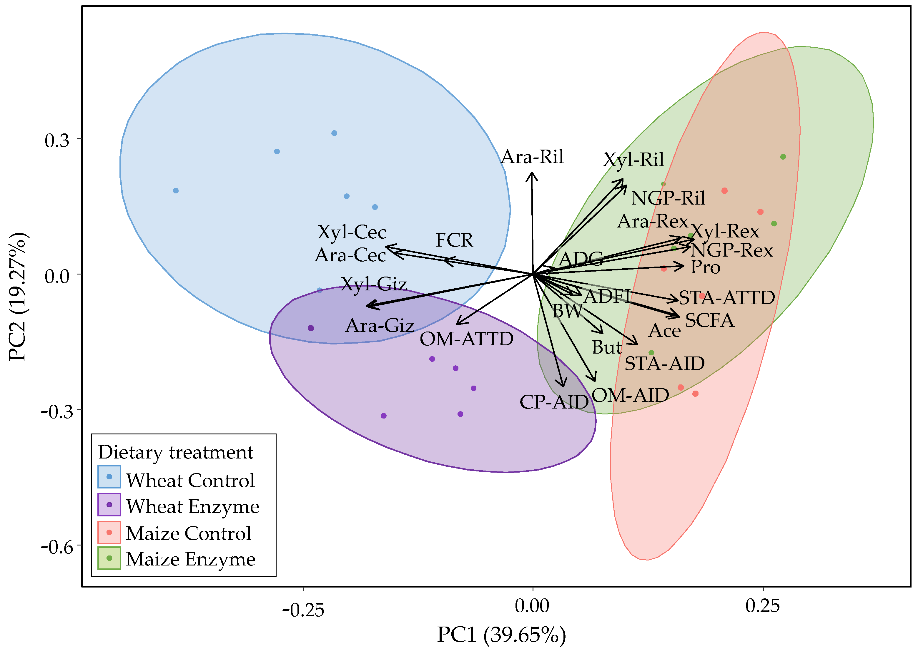 Animals 11 01285 g002