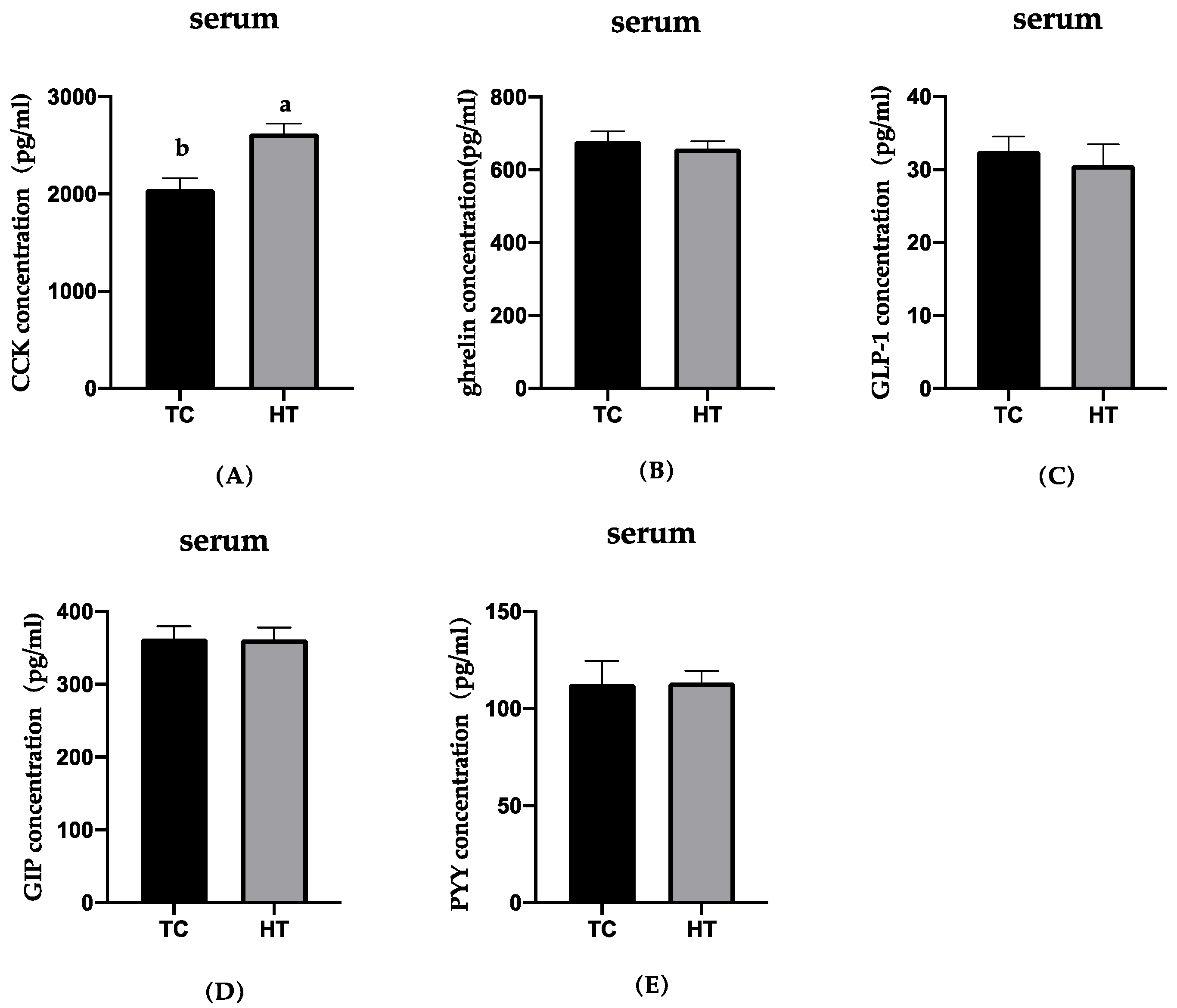 Animals 11 01286 g003 Animals 11 01286 g003