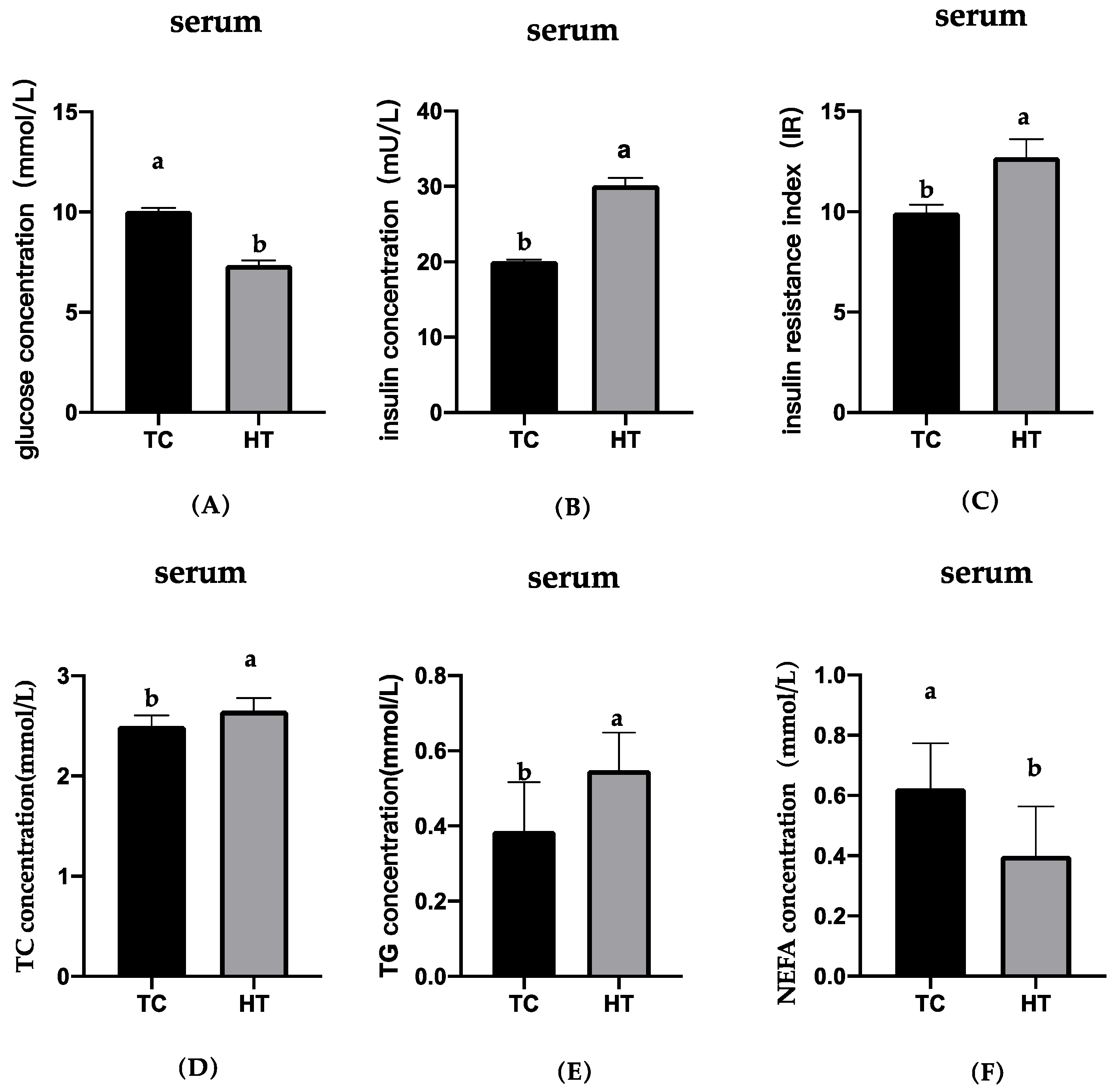 Animals 11 01286 g004 Animals 11 01286 g004