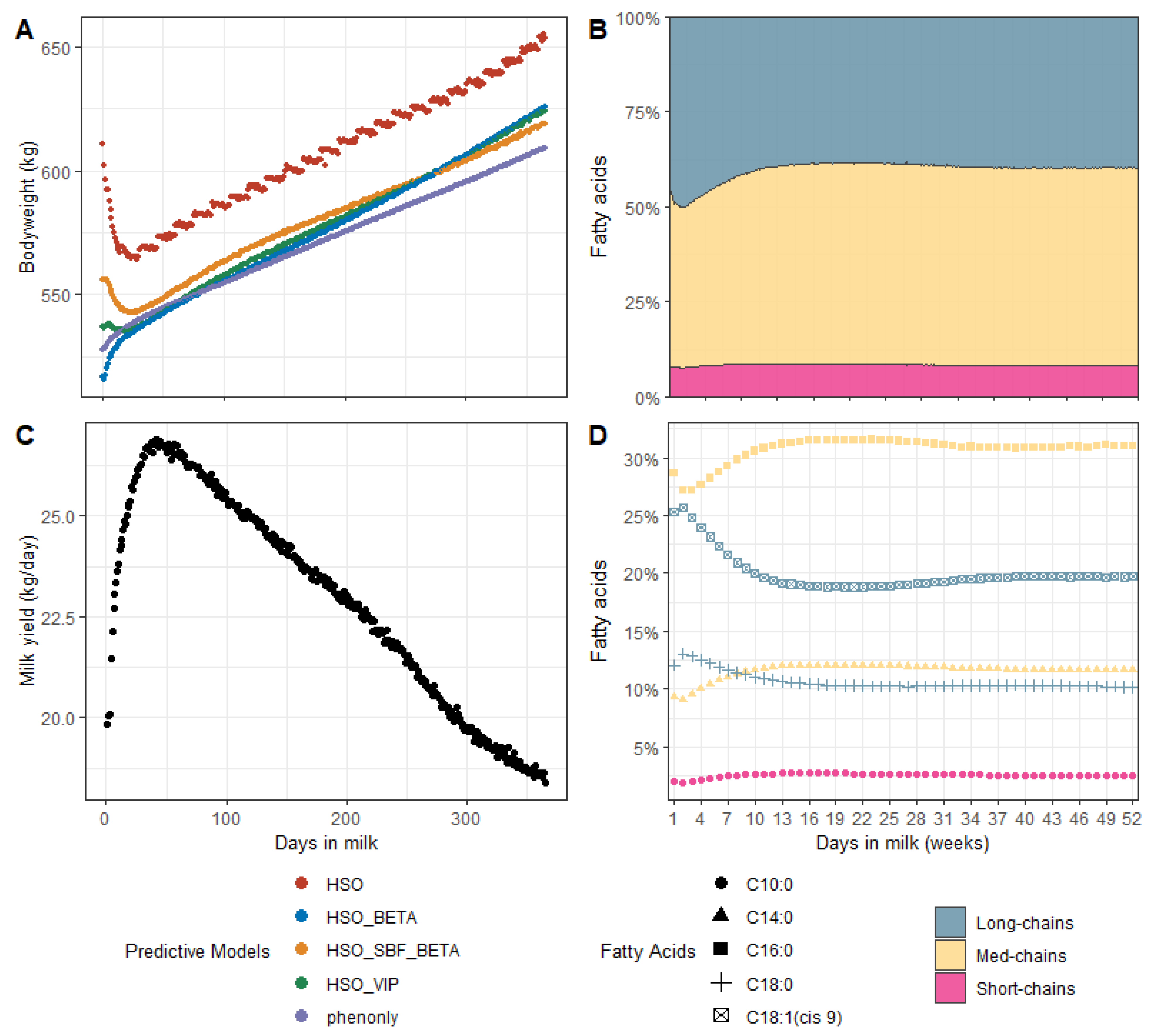 Animals 11 01288 g003 Animals 11 01288 g003