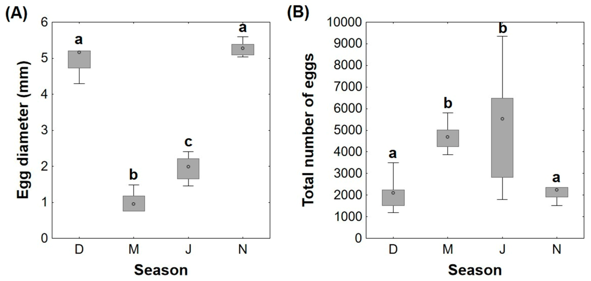 Animals 11 01290 g001 Animals 11 01290 g001