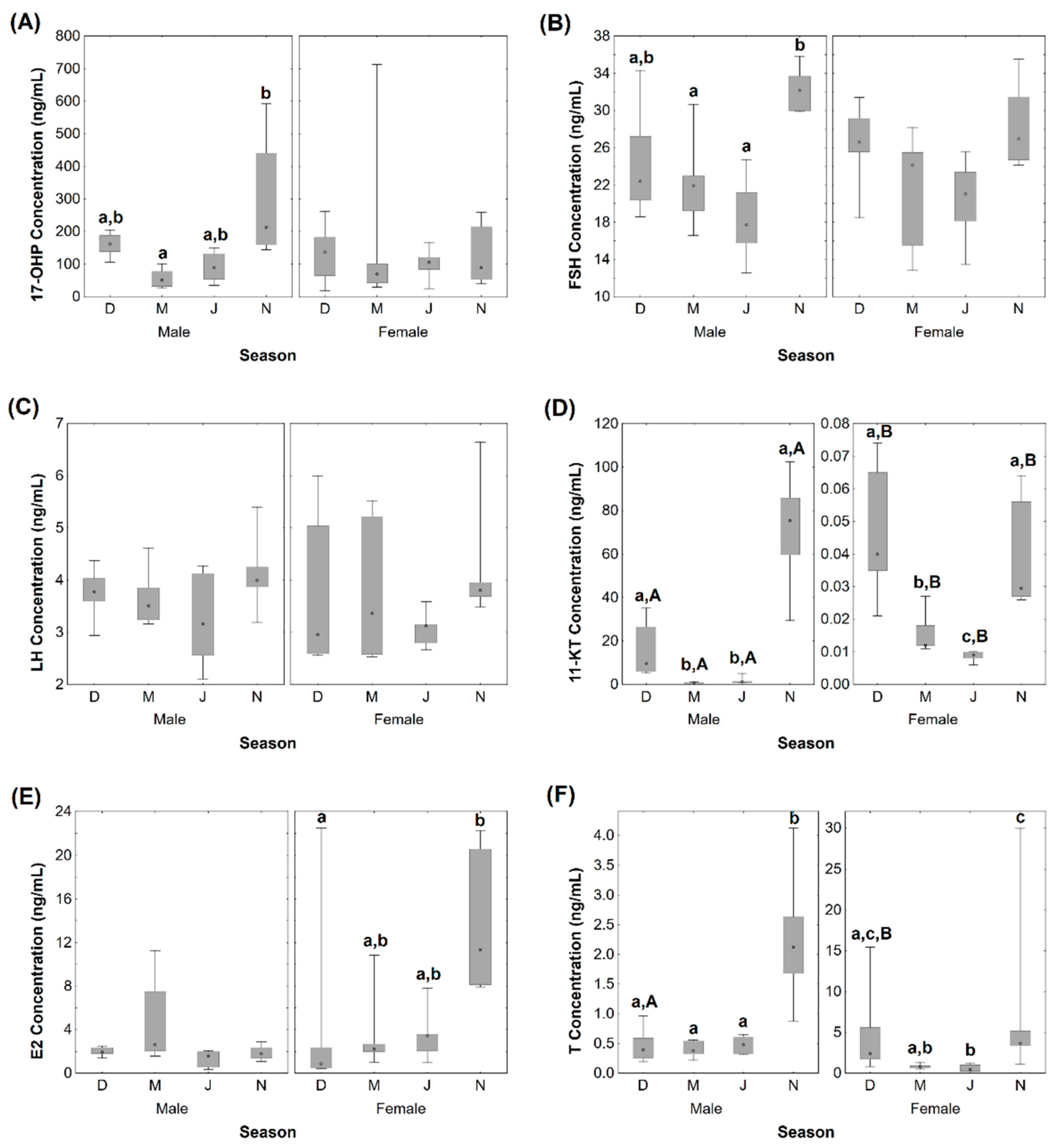 Animals 11 01290 g002 Animals 11 01290 g002