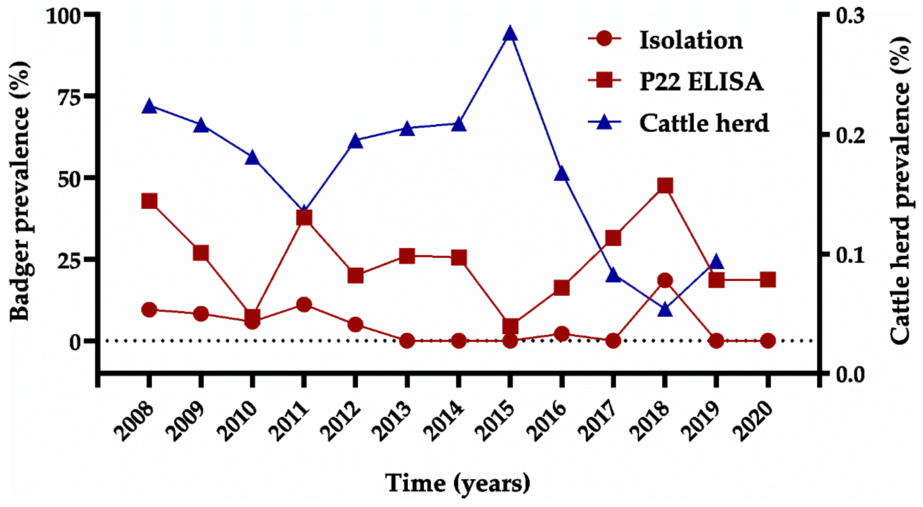 Animals 11 01294 g002 Animals 11 01294 g002