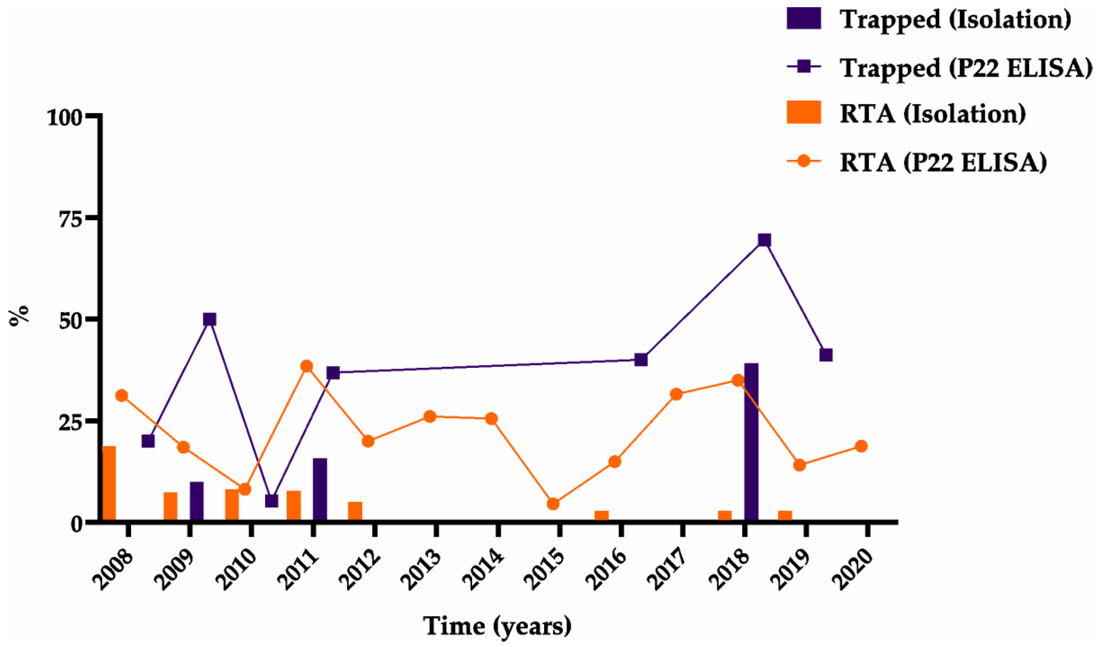 Animals 11 01294 g004 Animals 11 01294 g004