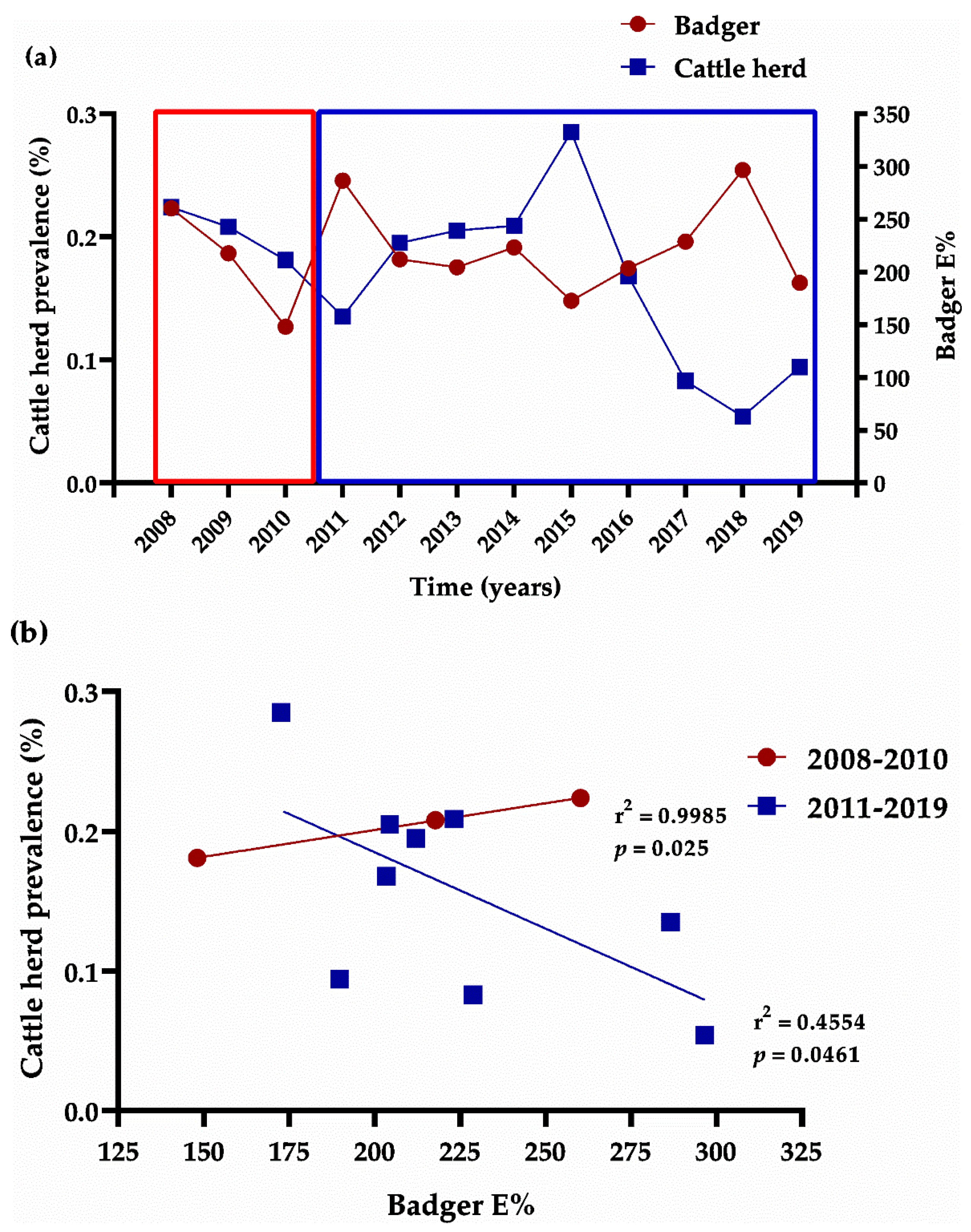 Animals 11 01294 g006 Animals 11 01294 g006
