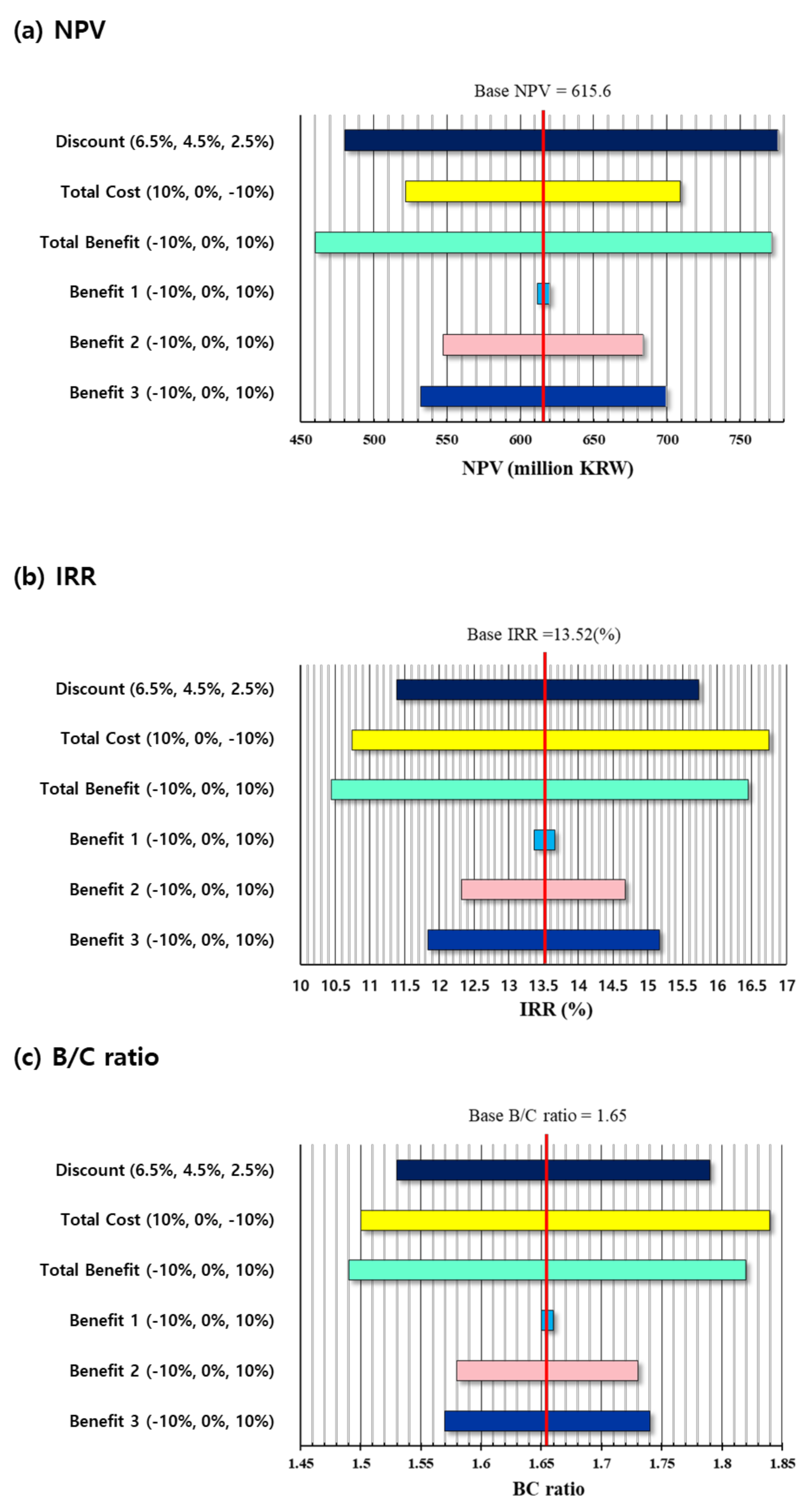 Animals 11 01297 g002