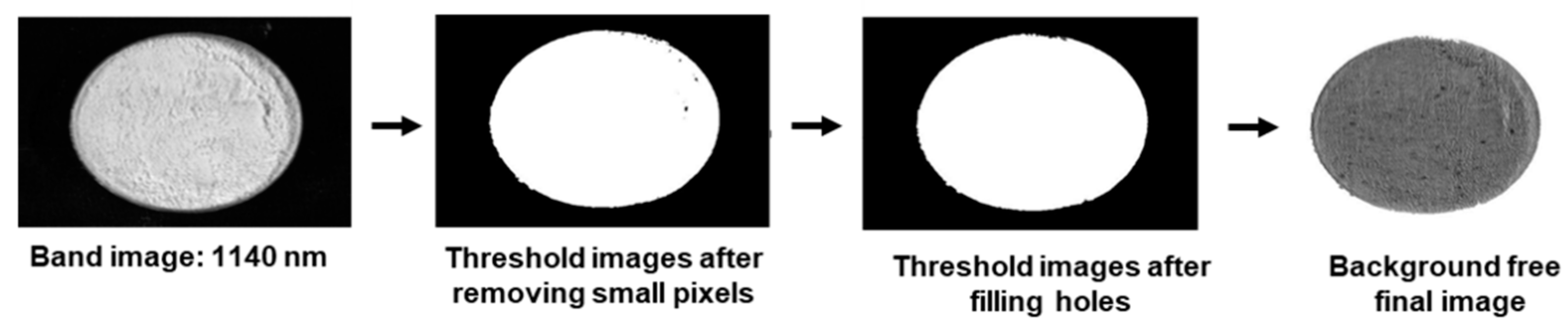 Animals 11 01299 g003