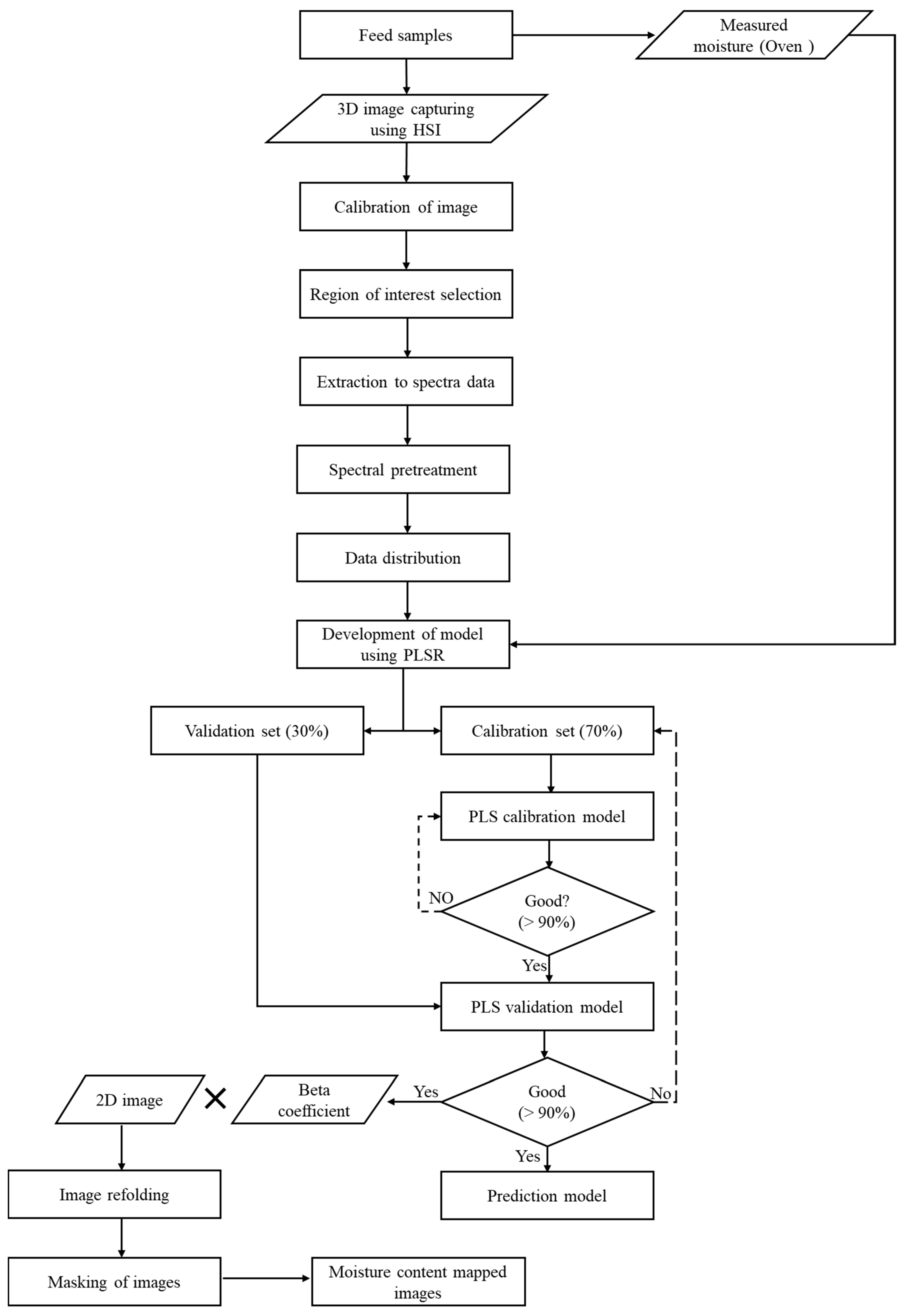 Animals 11 01299 g004