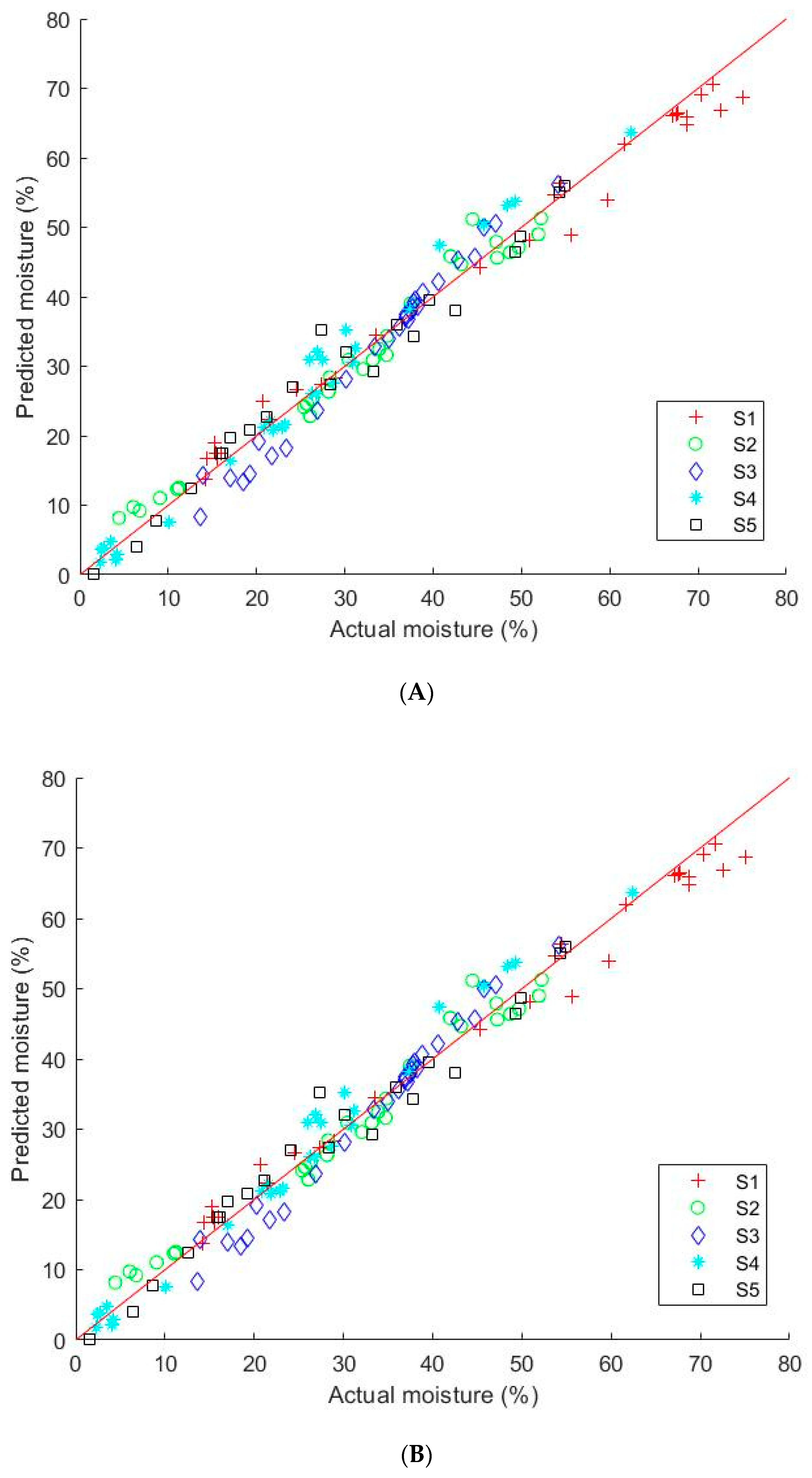 Animals 11 01299 g006