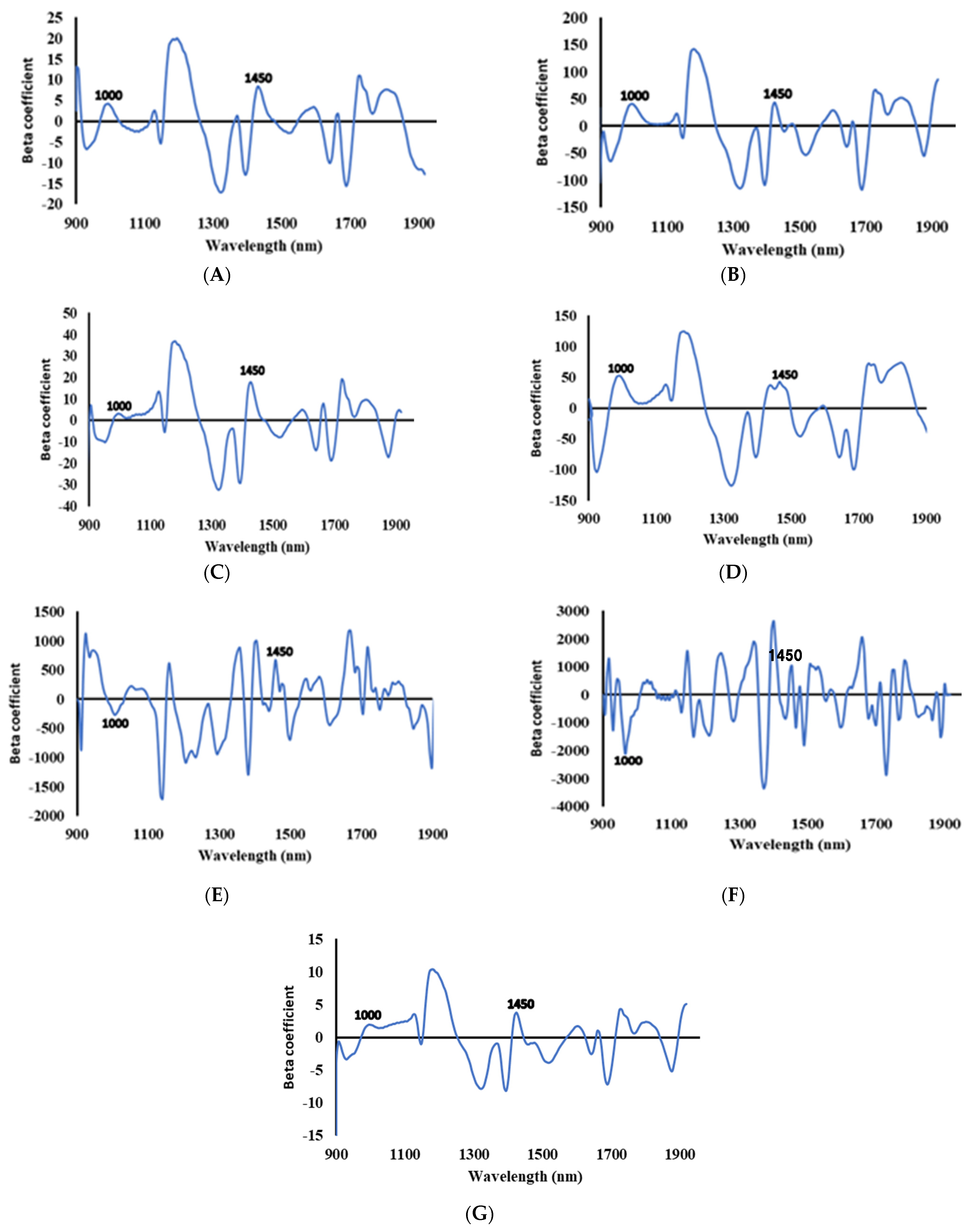 Animals 11 01299 g007