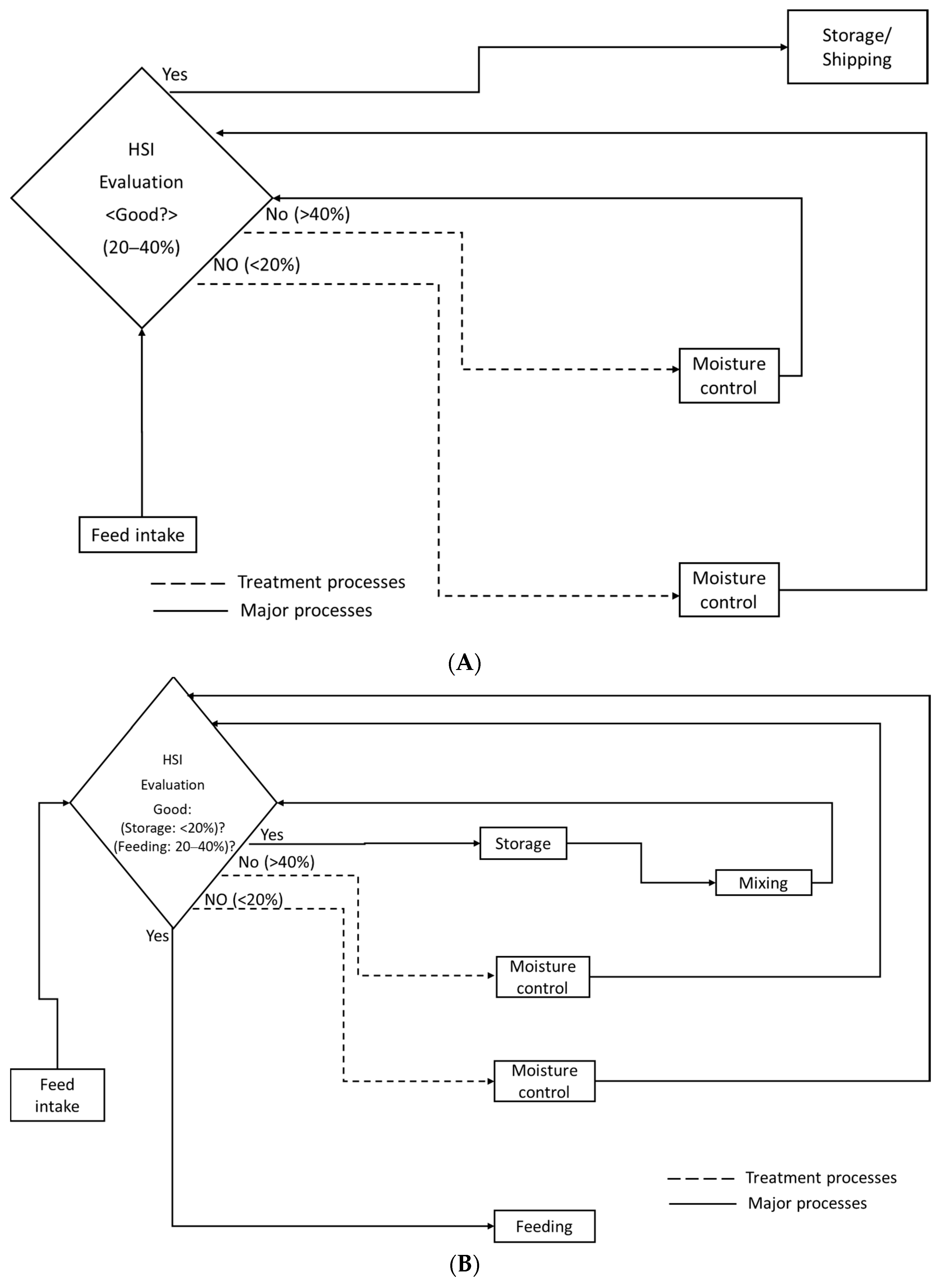 Animals 11 01299 g009