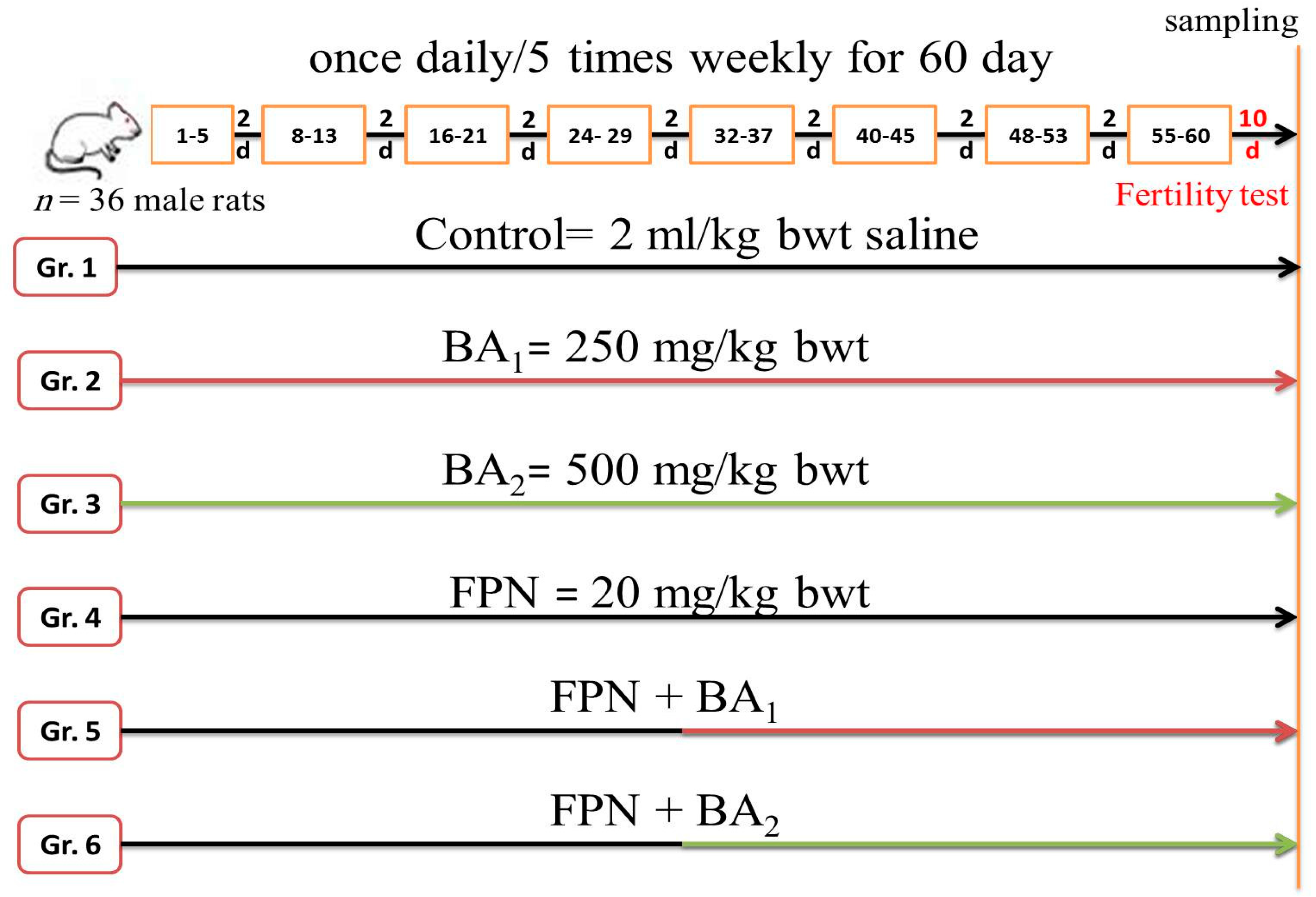 Animals 11 01302 g001 Animals 11 01302 g001
