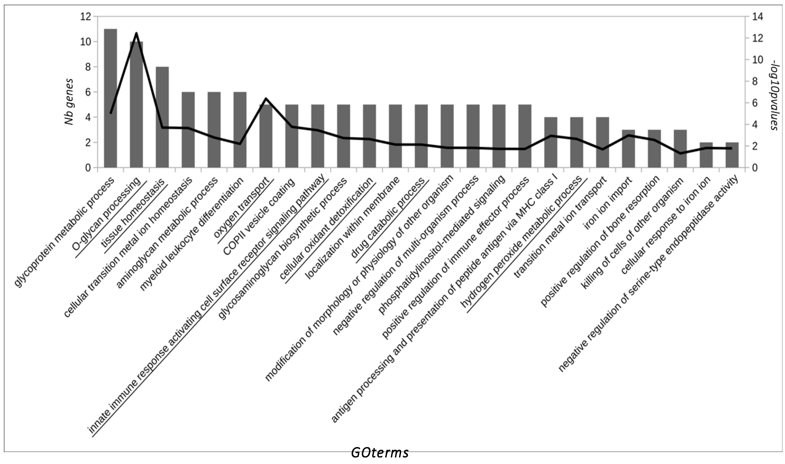 Animals 11 01304 g001 Animals 11 01304 g001