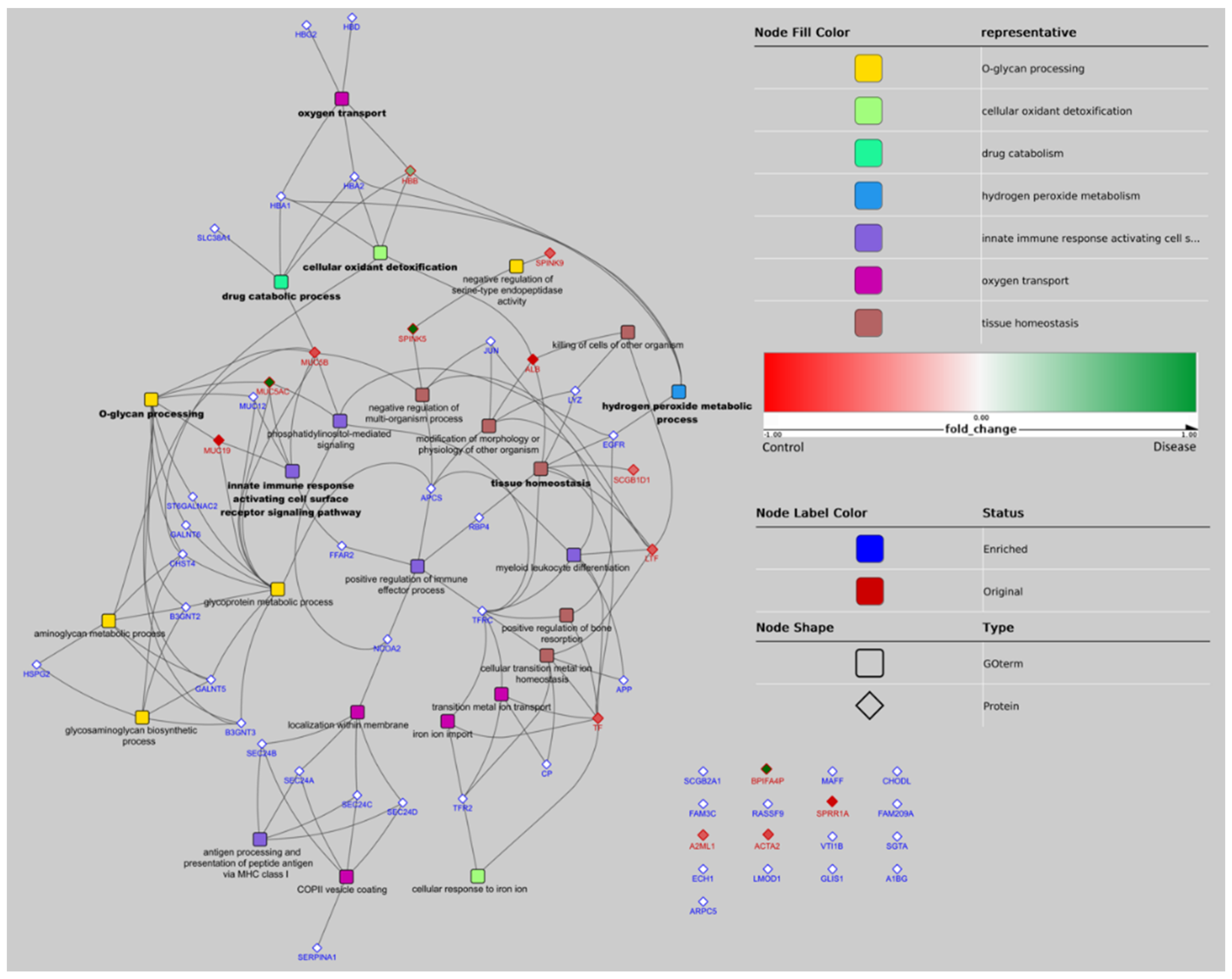 Animals 11 01304 g002 Animals 11 01304 g002