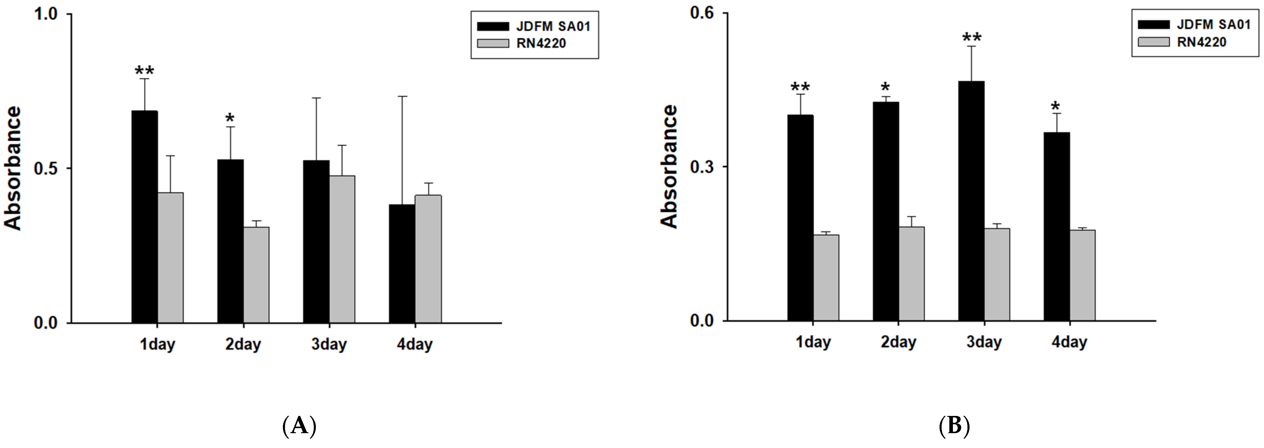 Animals 11 01306 g002