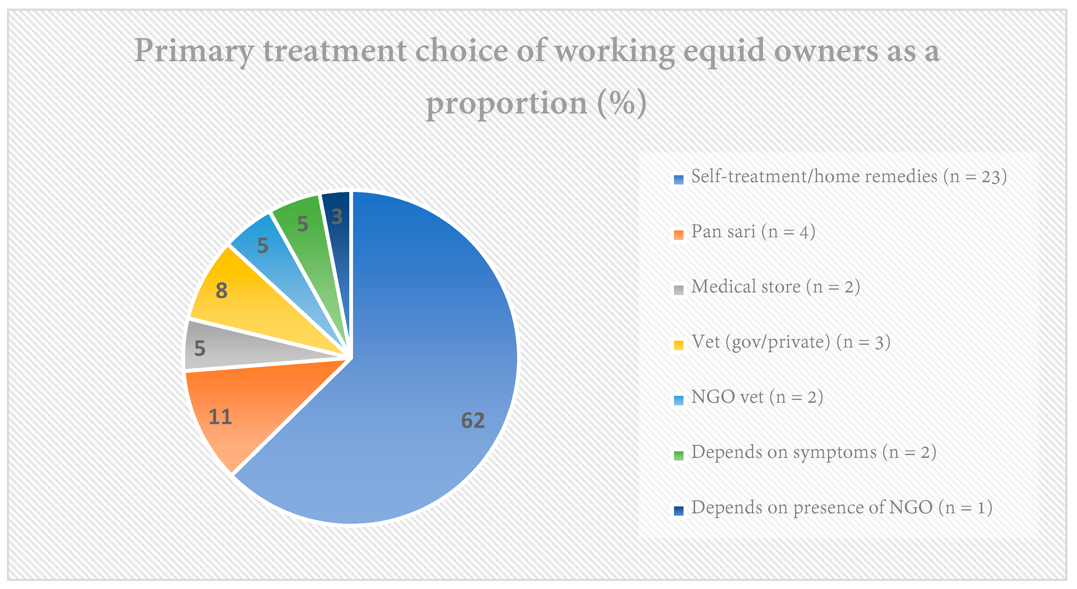 Animals 11 01307 g002