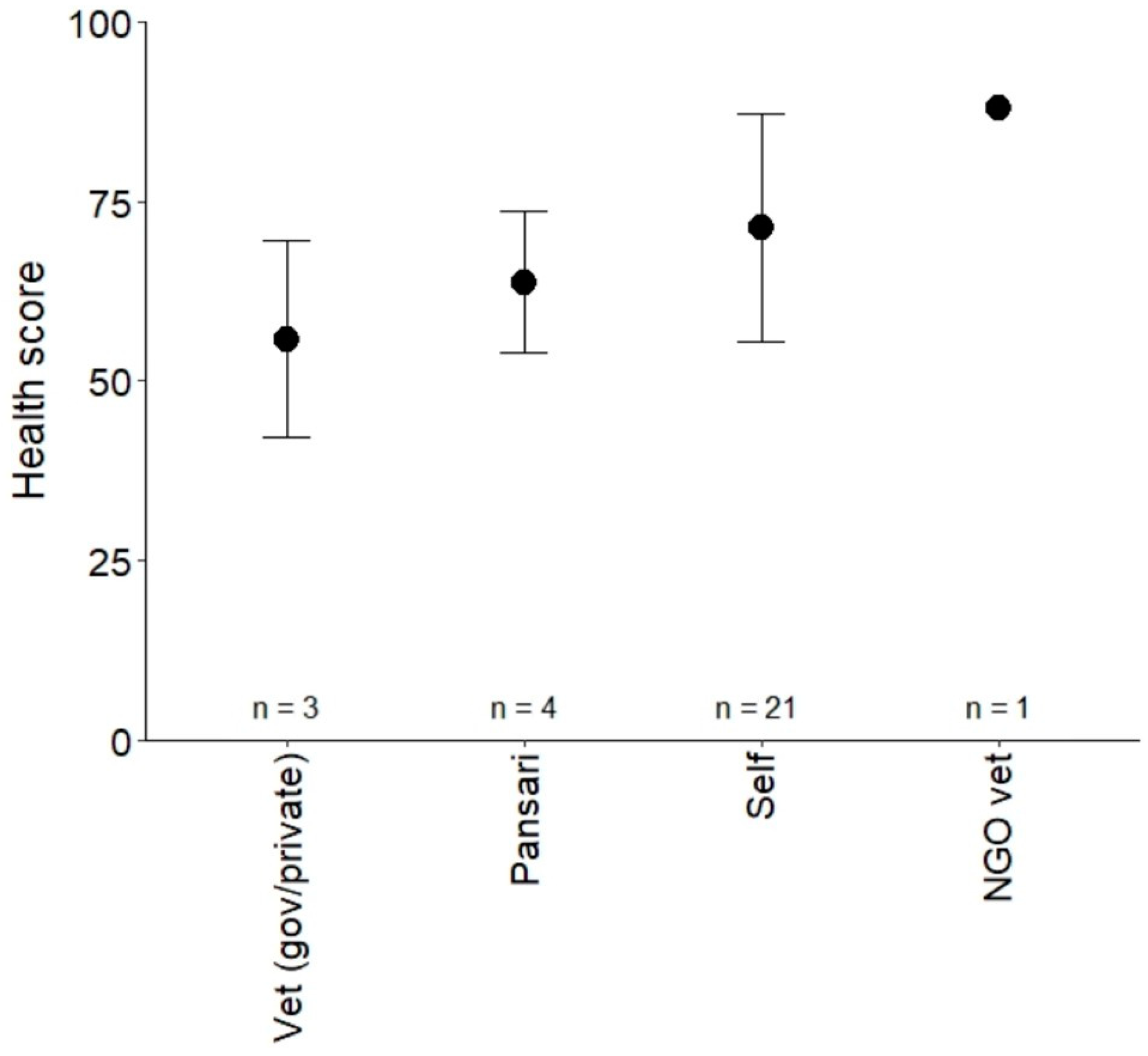 Animals 11 01307 g003