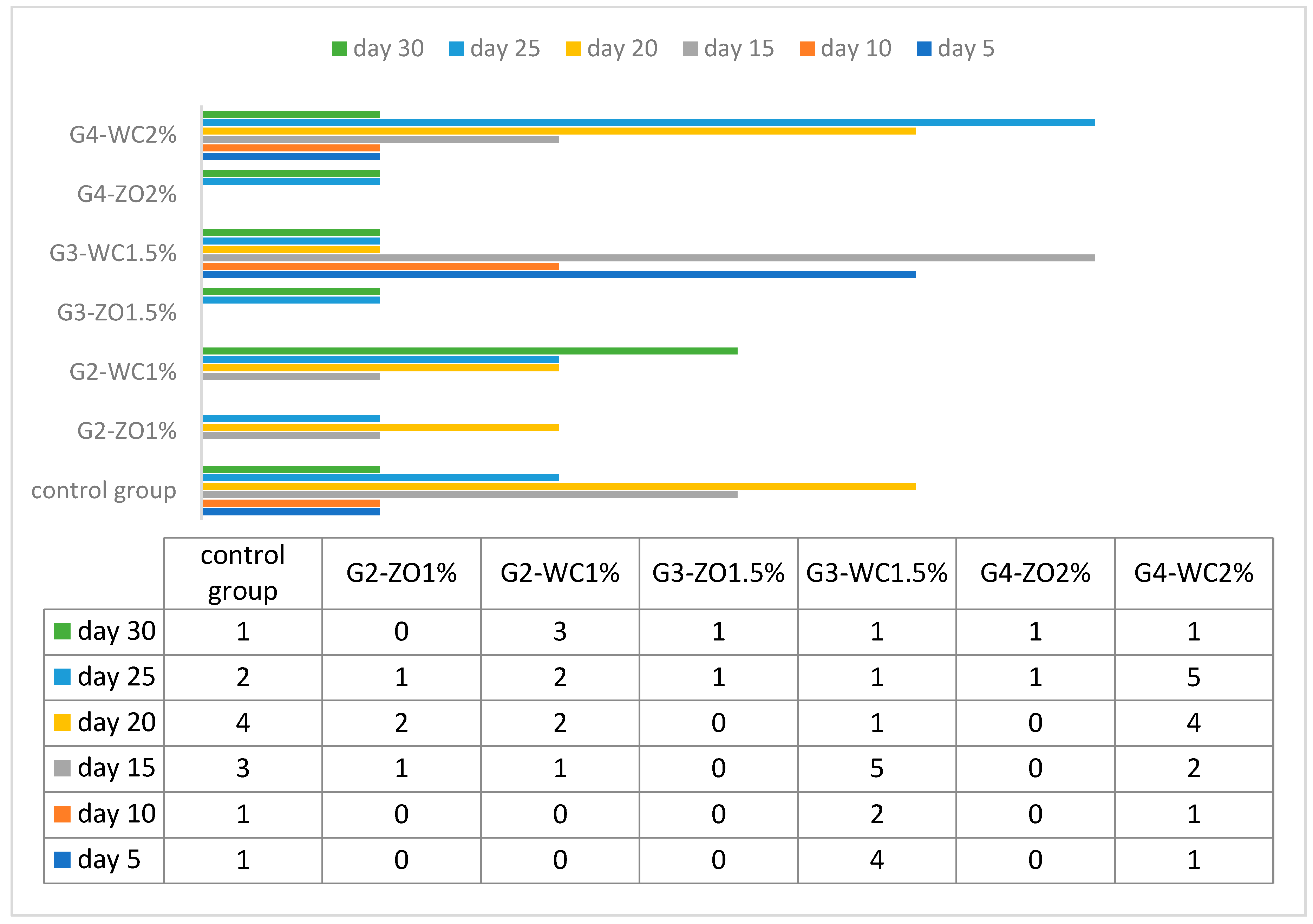 Animals 11 01308 g002