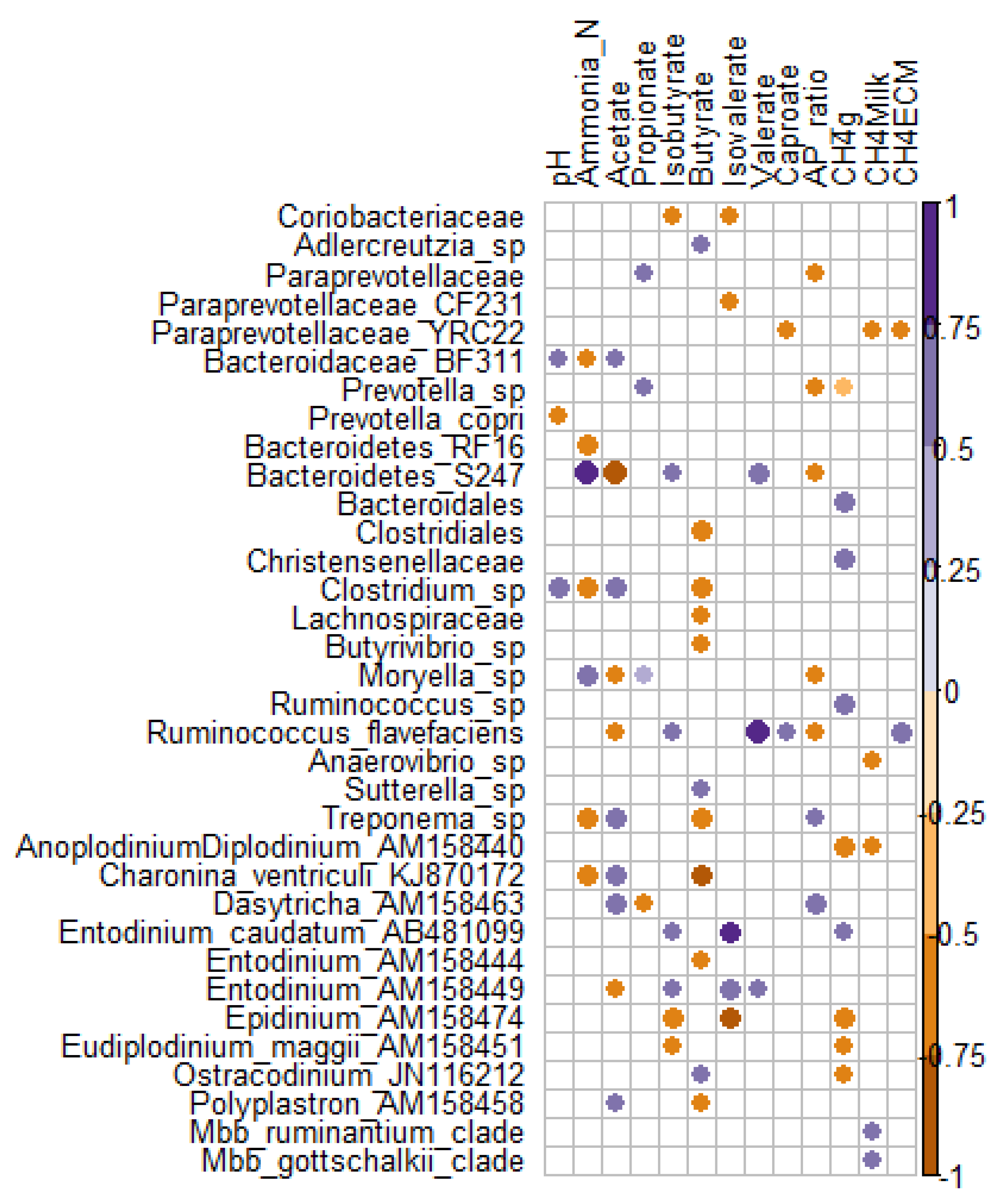 Animals 11 01310 g002 Animals 11 01310 g002