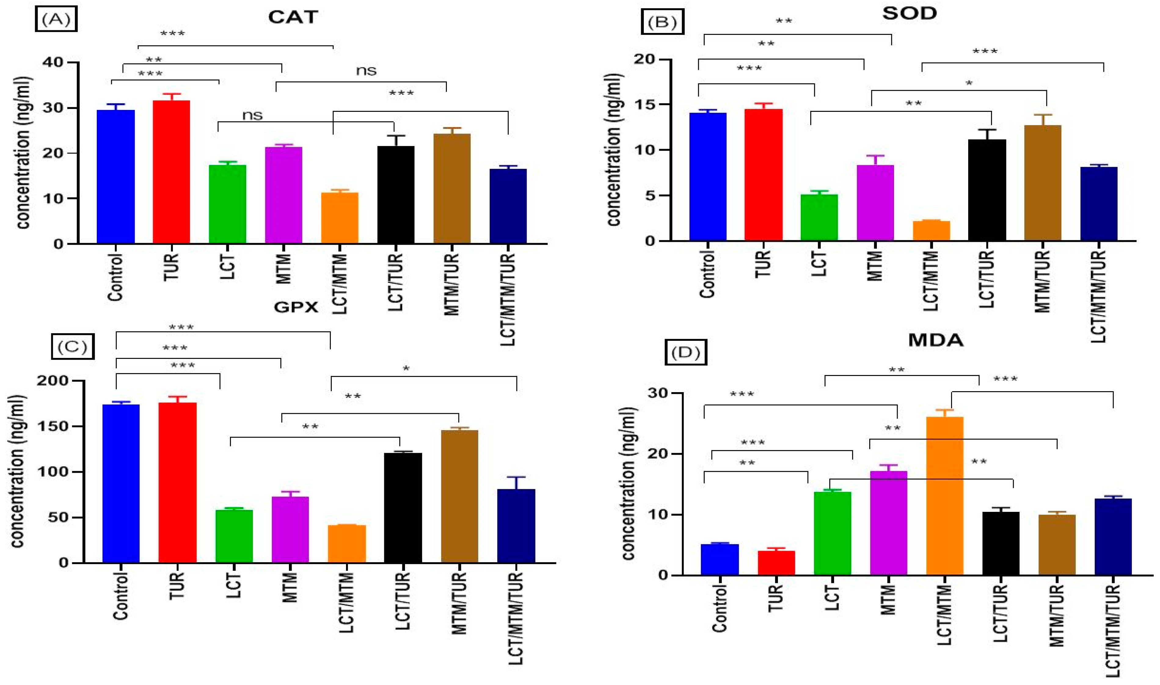 Animals 11 01318 g002 Animals 11 01318 g002