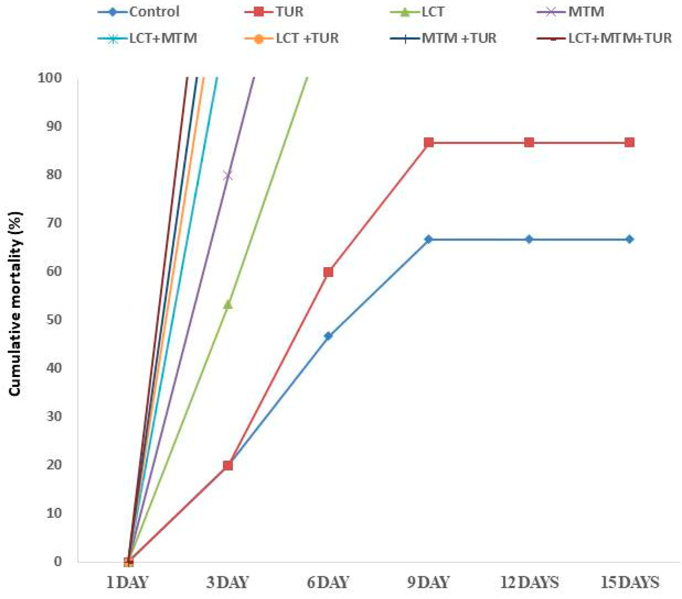 Animals 11 01318 g004 Animals 11 01318 g004