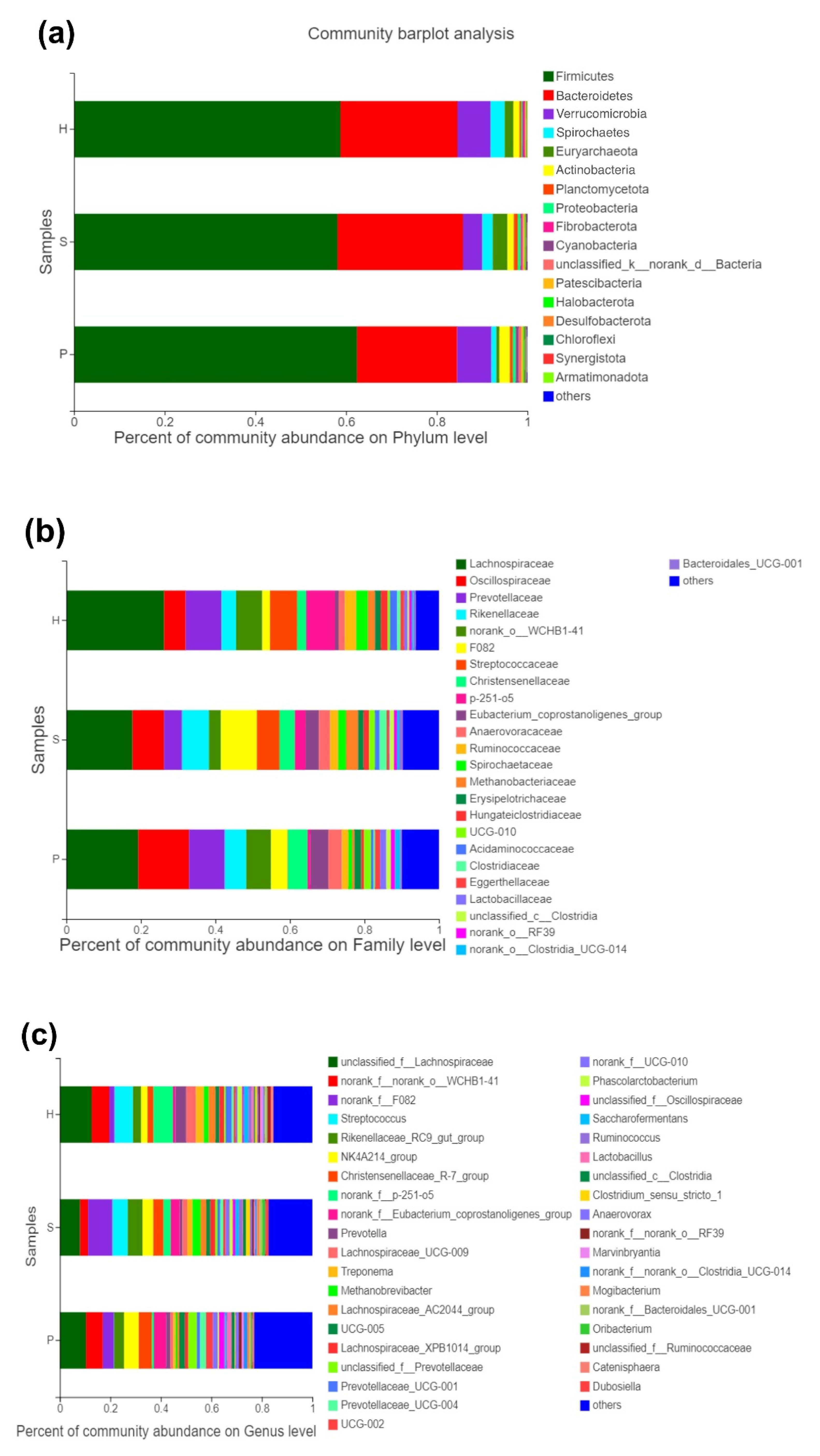 Animals 11 01330 g002