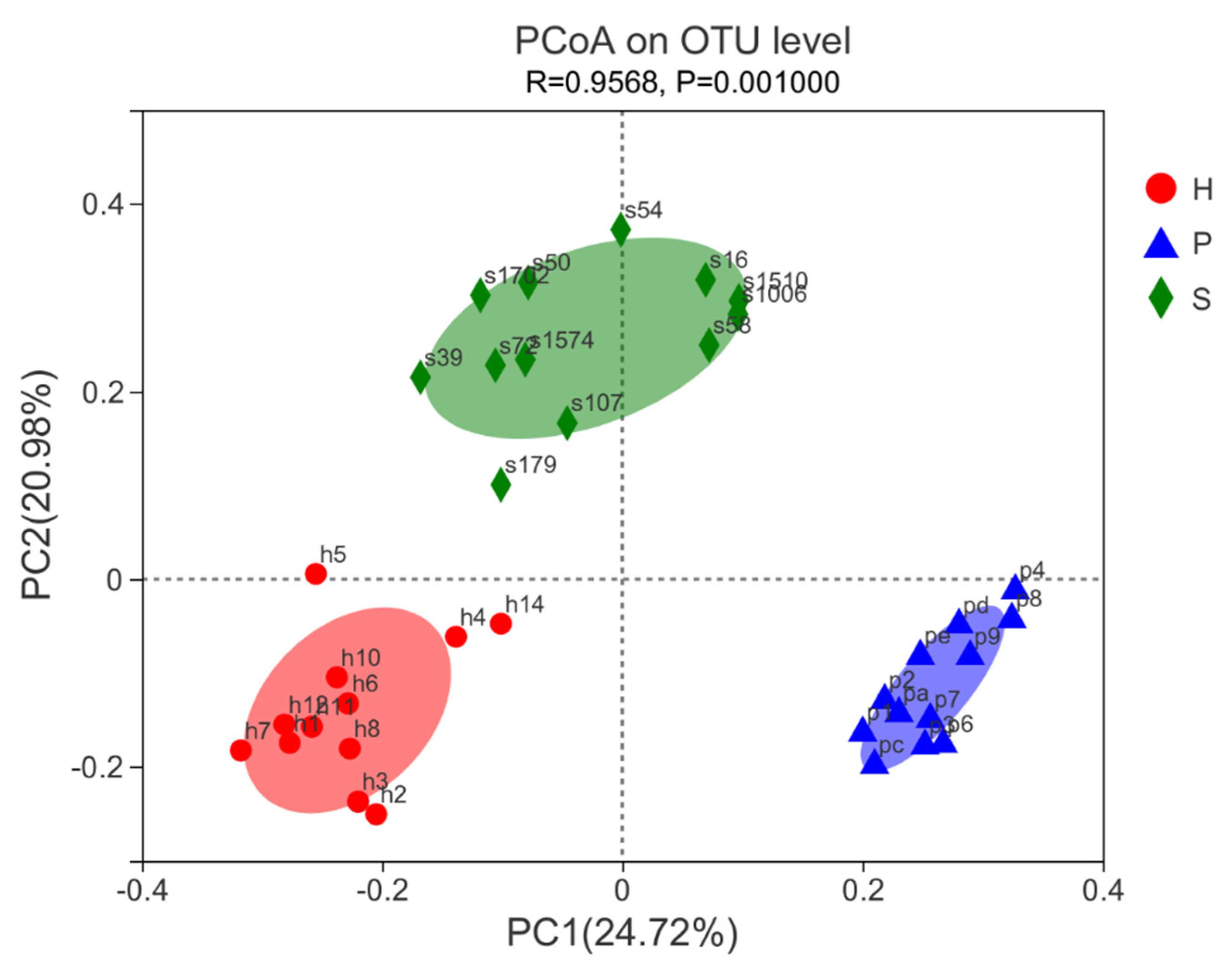 Animals 11 01330 g004