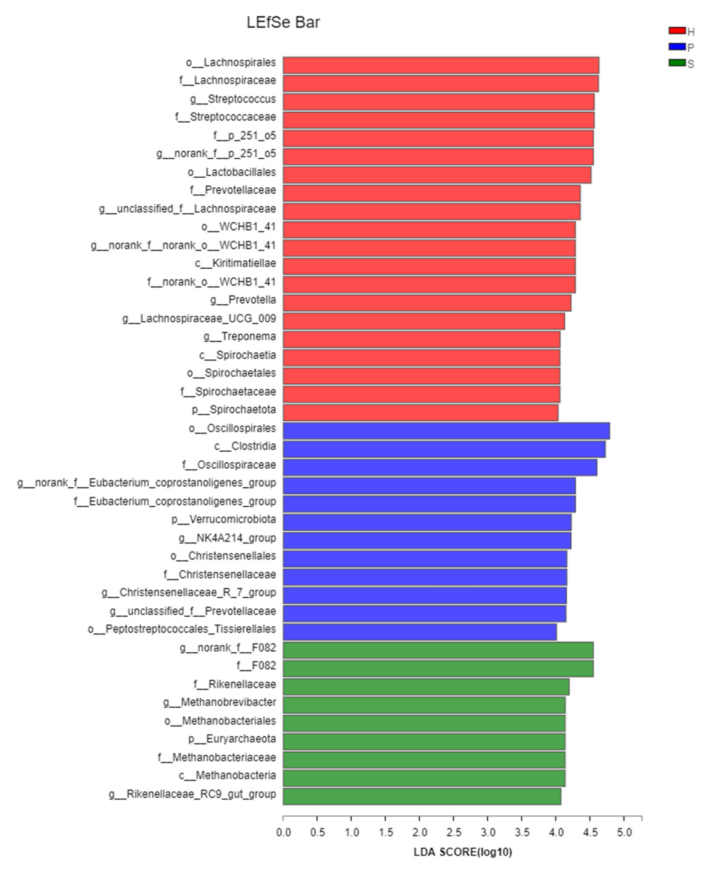 Animals 11 01330 g005
