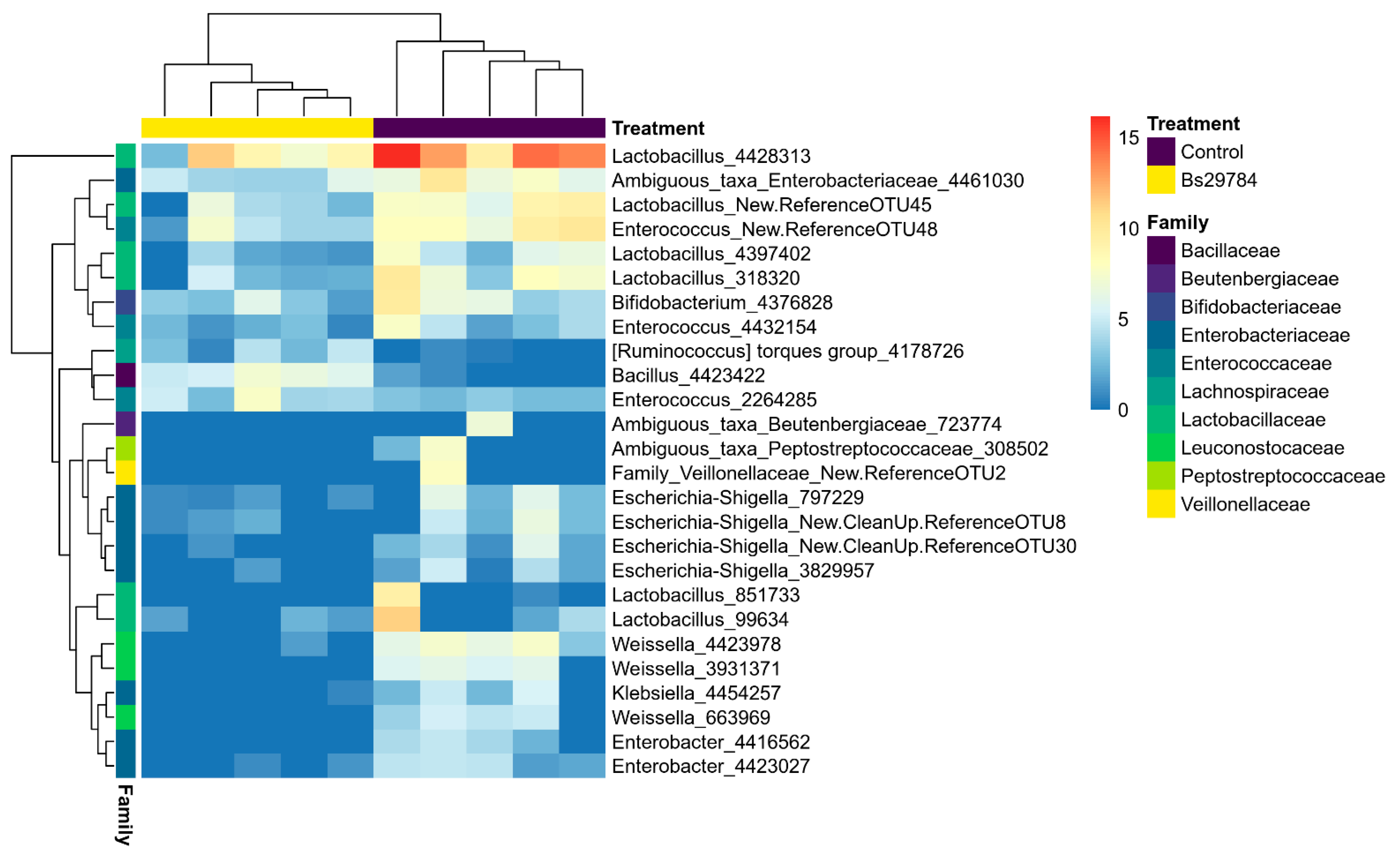 Animals 11 01335 g003
