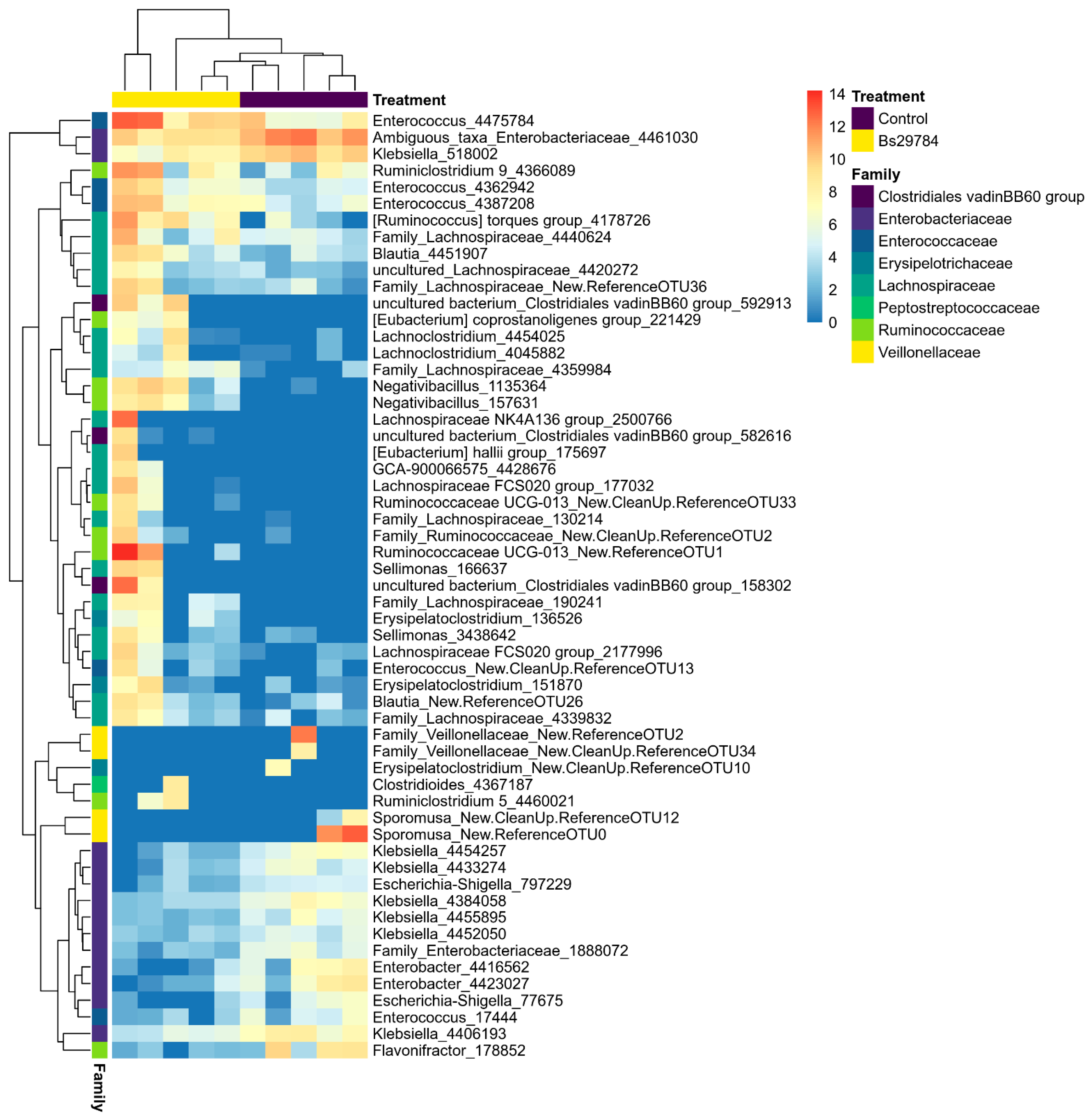 Animals 11 01335 g004