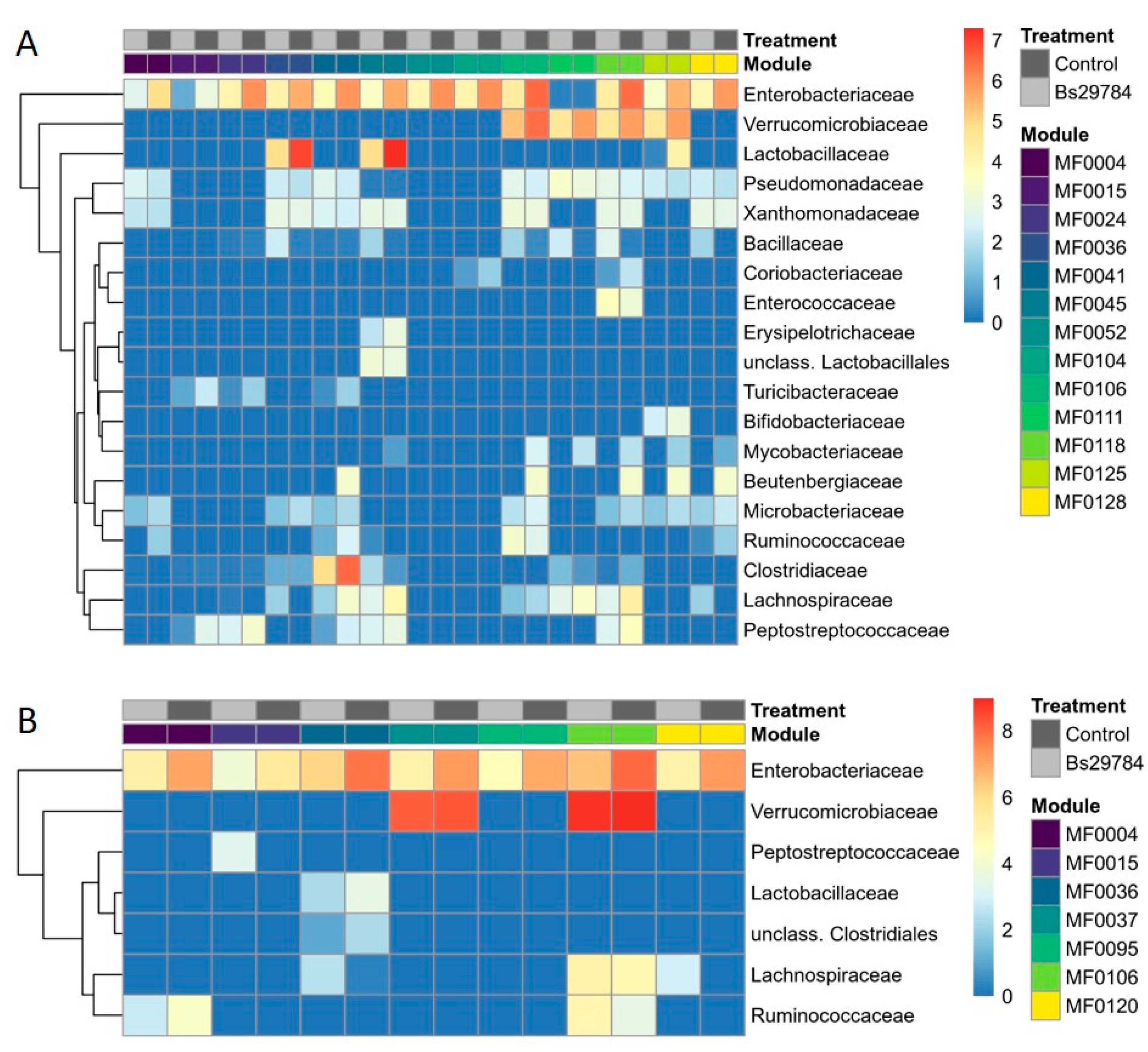 Animals 11 01335 g007
