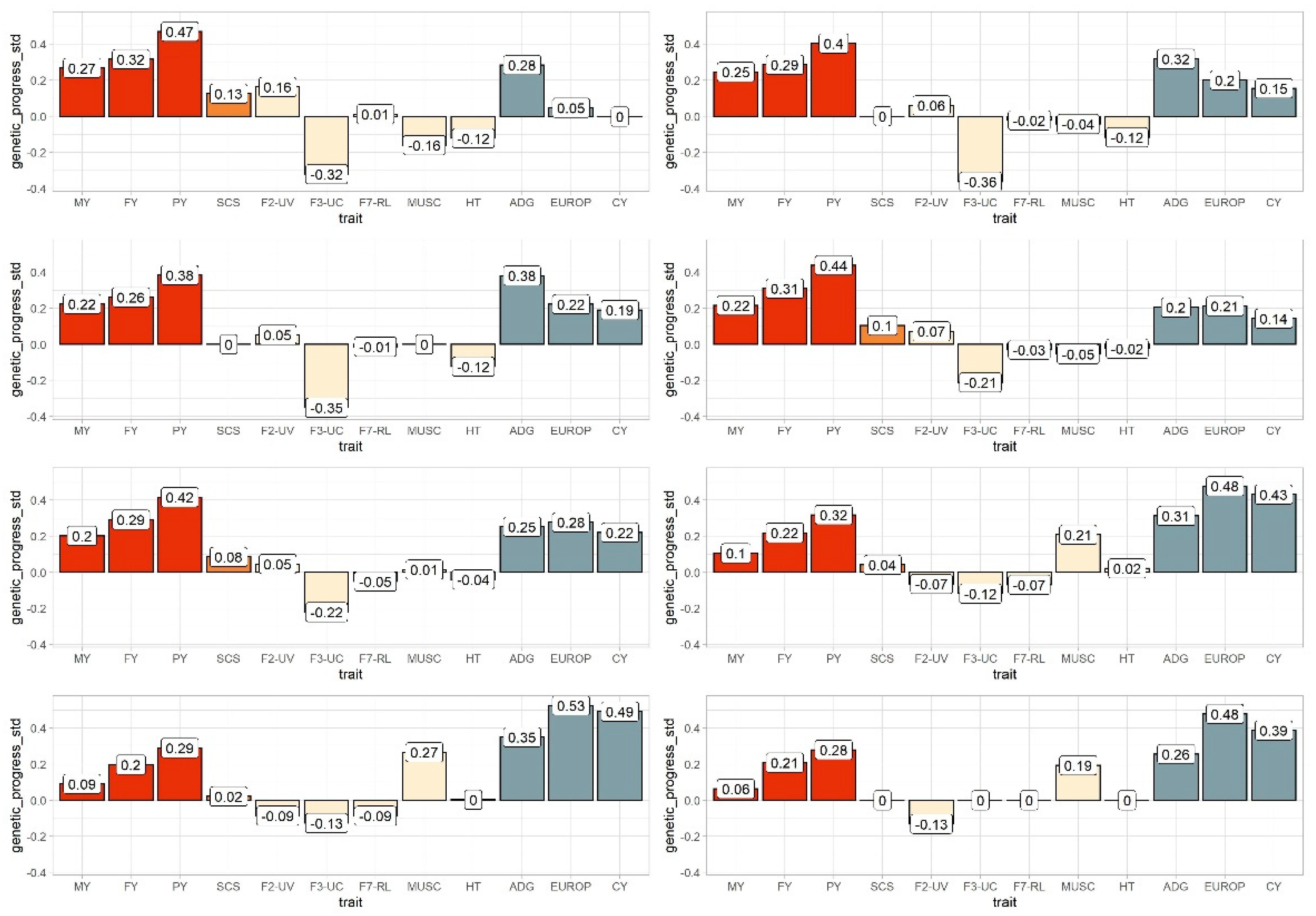 Animals 11 01340 g002 Animals 11 01340 g002