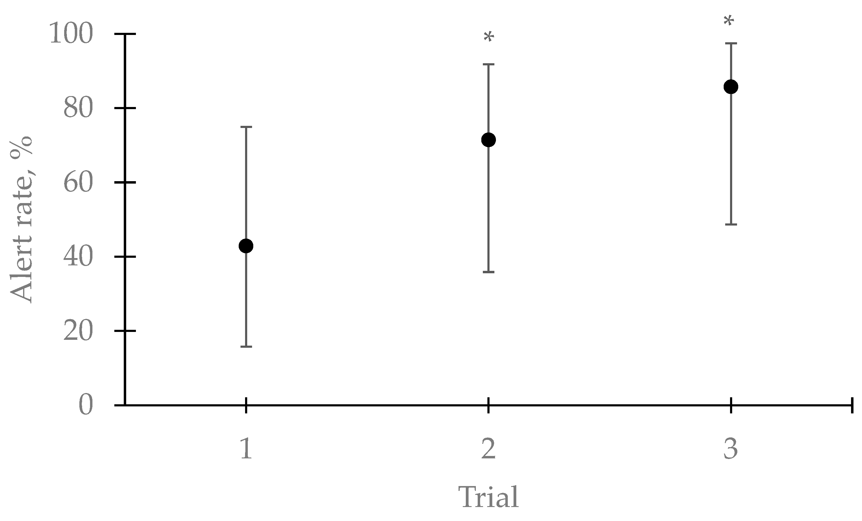 Animals 11 01341 g003